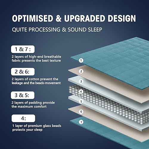 Vista 461 de yescool Manta pesada (5 libras, 36 x 48 pulgadas, morado) Manta pesada de enfriamiento para niños de 5 años en adelante, 40-60 libras, manta