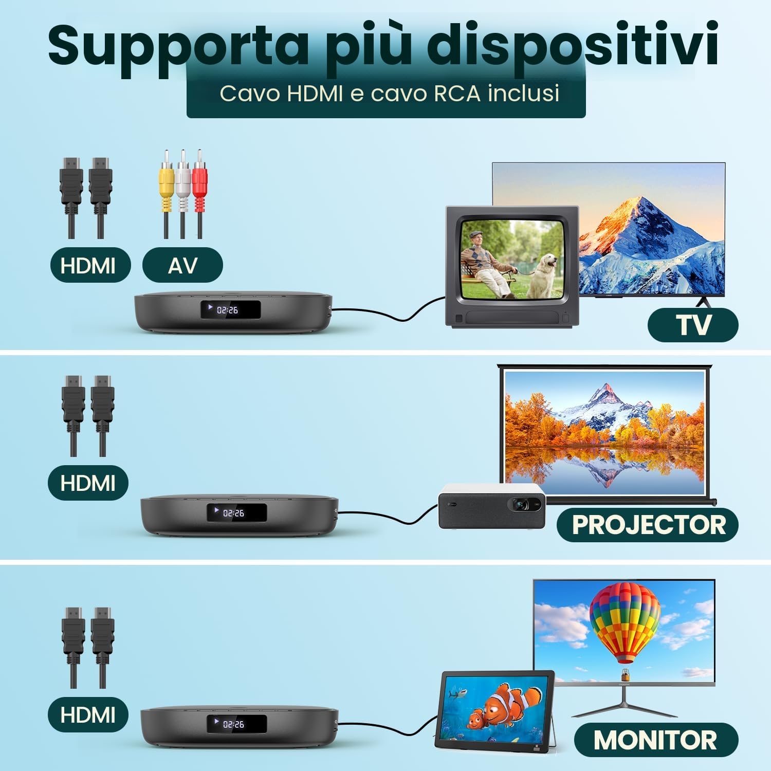 Desobry lettore DVD per TV HD 1080p, region free, con ingresso scheda USB/TF HDMI/RCA