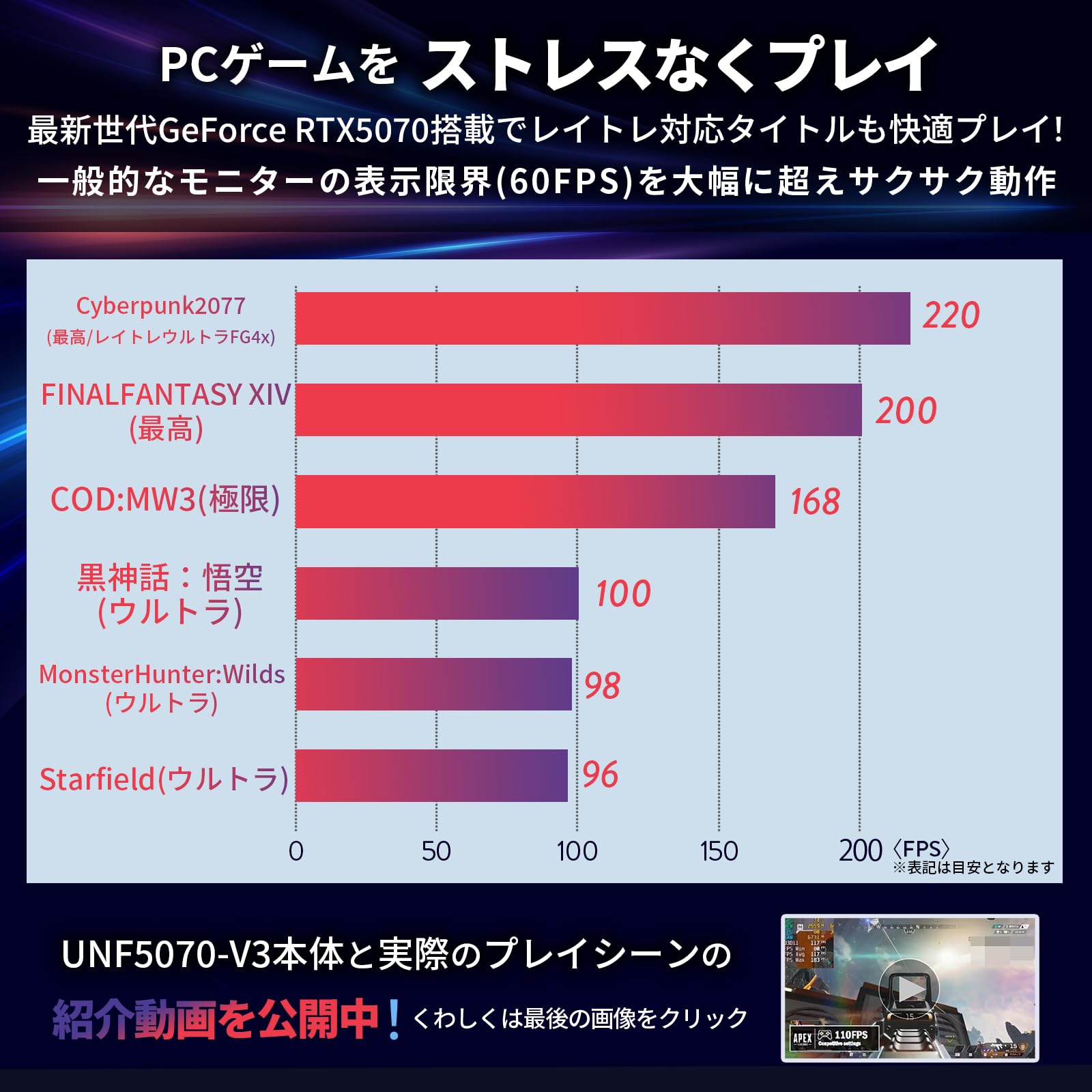 Amazon.co.jp: UNFINITY ゲーミングPC UNF5070-V3(i5-12400F / 32GB 