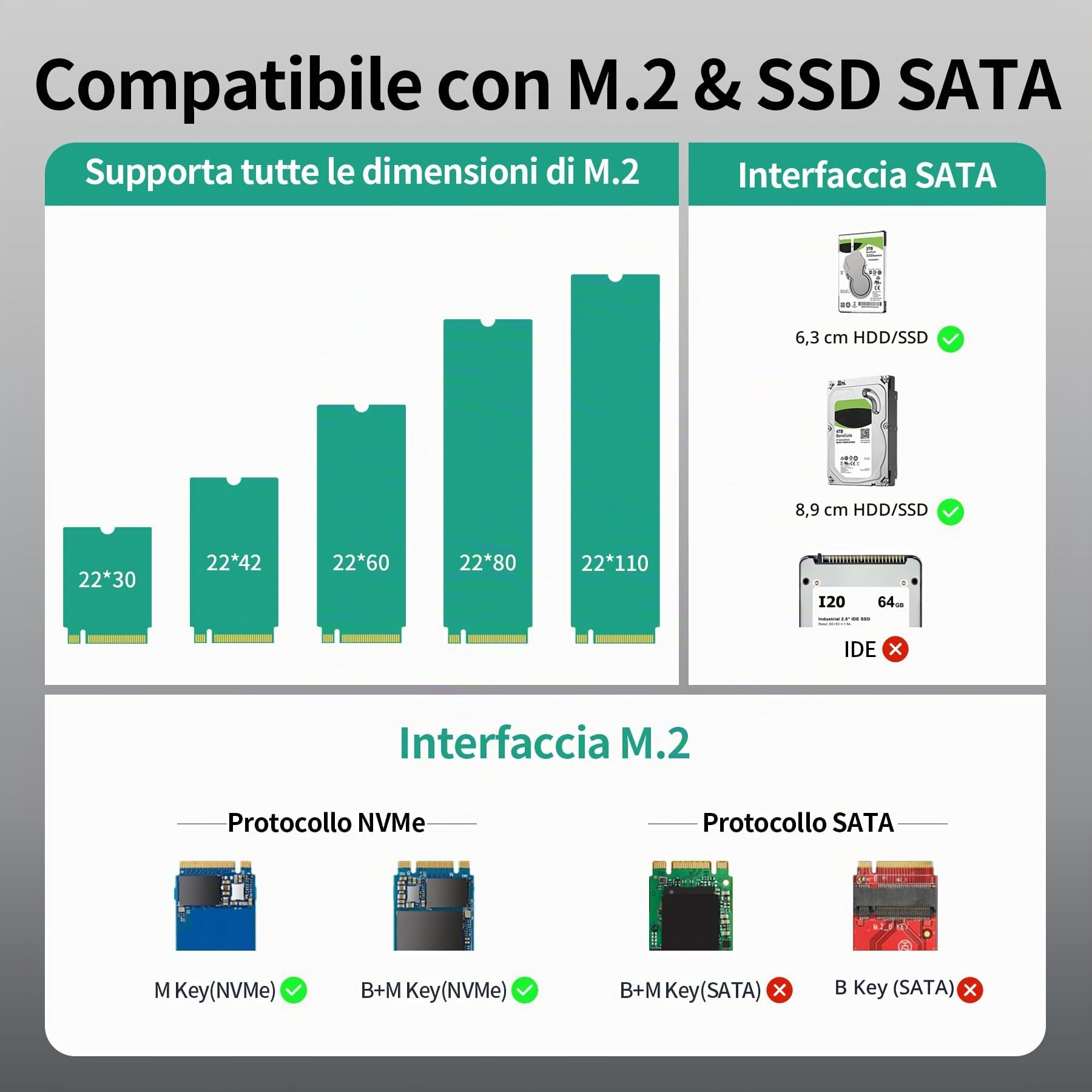 SUIDEK Custodia SSD NVMe, Adattatore USB a M.2 e SATA da 10 Gbps, Lettore Dischi Rigidi Esterni PCIe NVMe, Compatibile con M.2 (chiave M e chiave M+B) Qualsiasi Dimensione e SSD/HDD SATA da 2,5"/3,5"