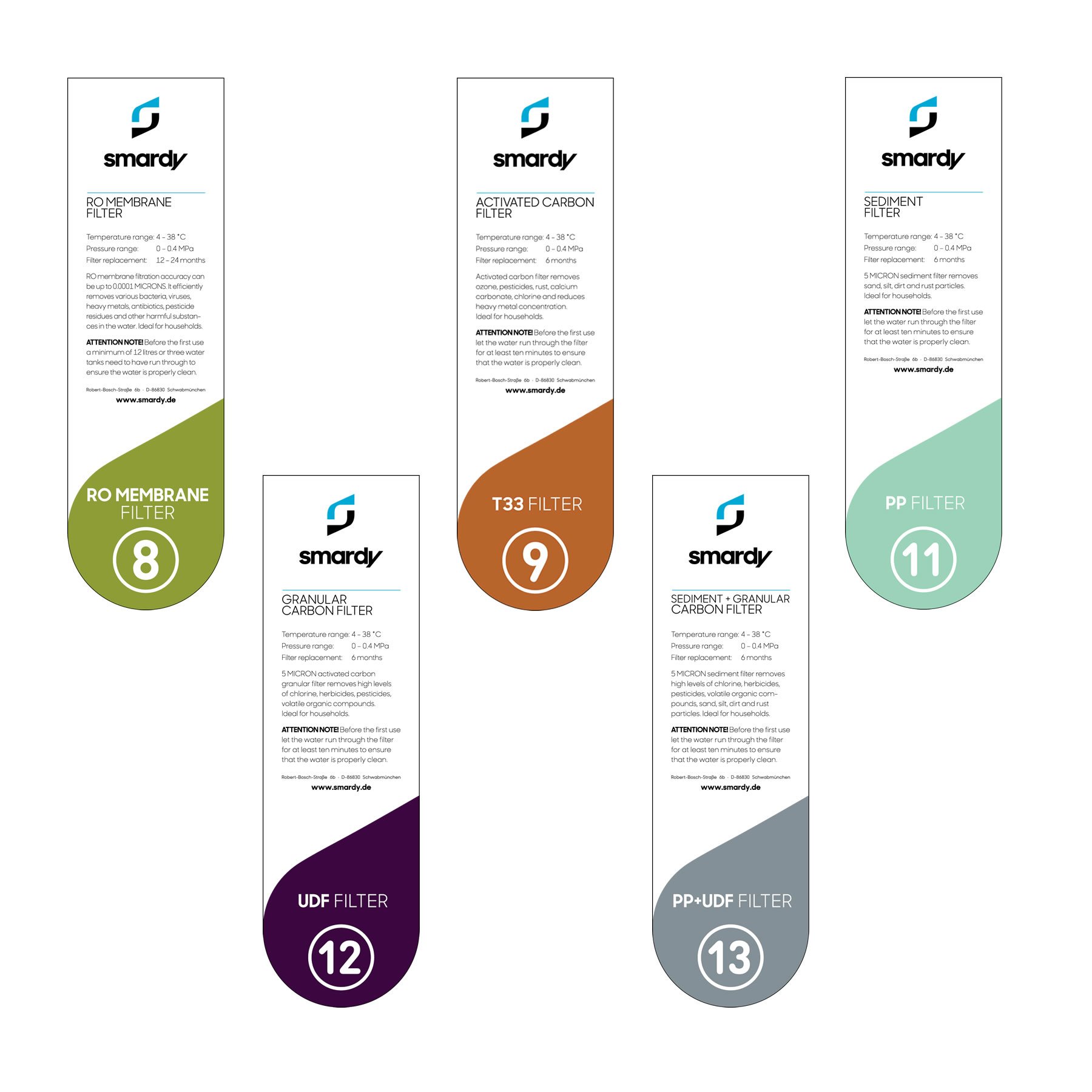 smardy 5x Ersatzfilter-Set Nr. 8–13 für Wasserfilteranlage smardy PRO 190 – Sediment- & Aktivkohlefilter gegen Chlor, Rost, Pestizide & Schwermetalle – Wechsel alle 6–12 Monate für sauberes Wasser