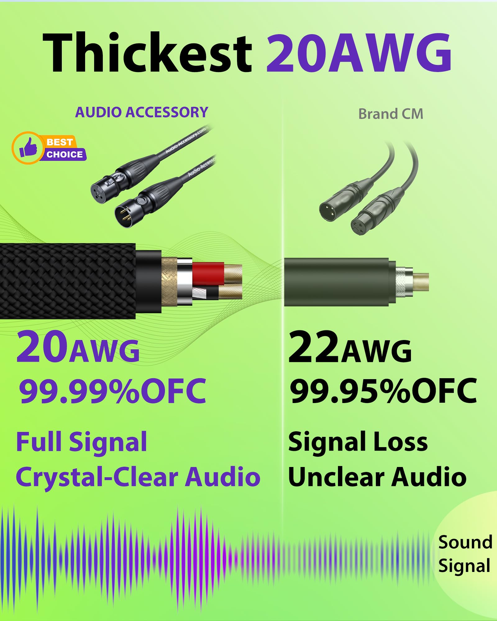 Cables XLR de 7.6m, 2 unidades, conectores Rean profesionales chapados en oro de Neutrik, cable de micrófono XLR trenzado de nailon reforzado con Kevlar, cable de micrófono, cable blindado y