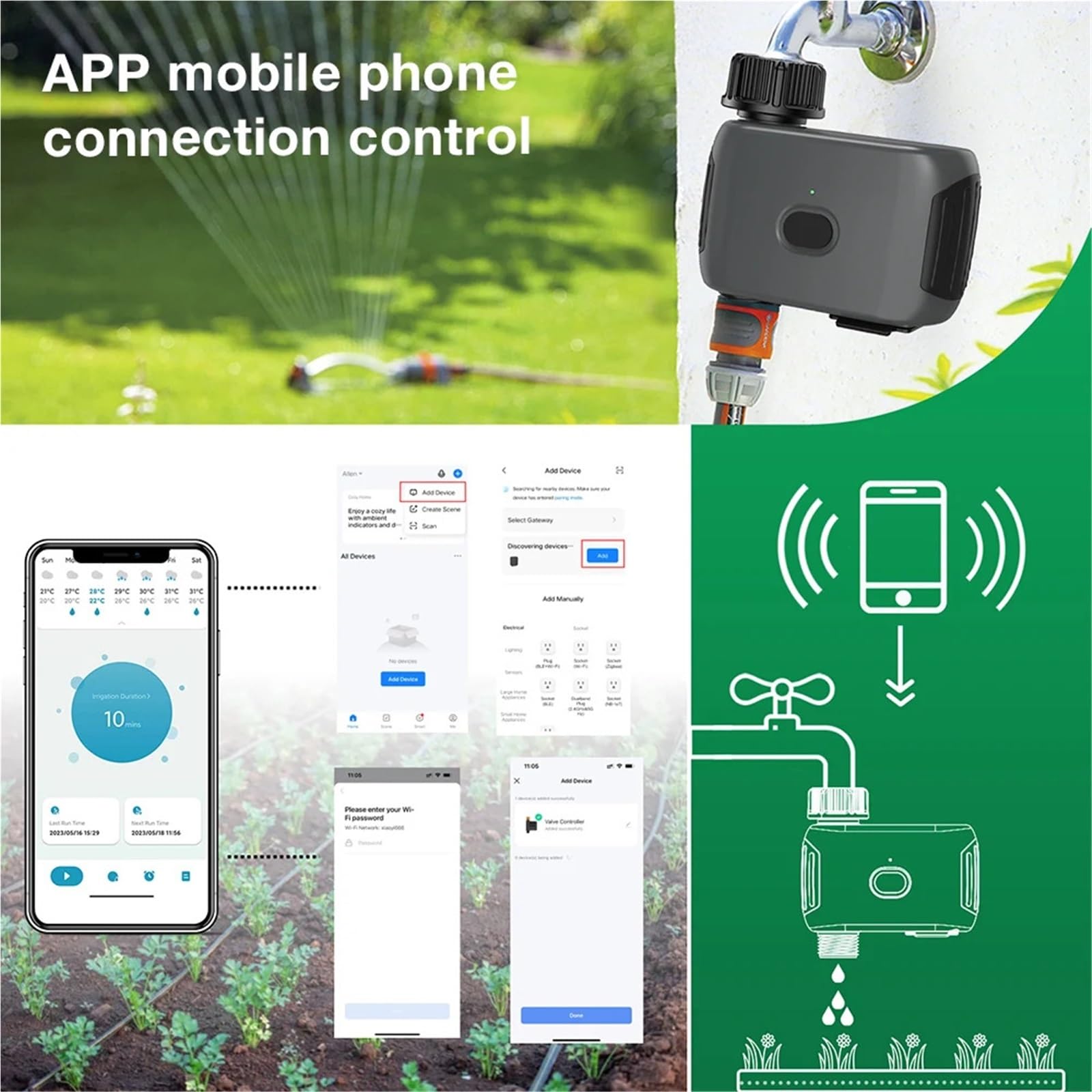 Programmatore di irrigazione. Timer for irrigazione da giardino intelligente Wi-Fi da 3/4", regolatore di irrigazione a goccia, valvola 'acqua, ritardo pioggia, irrigatore temporizzato programmabile T