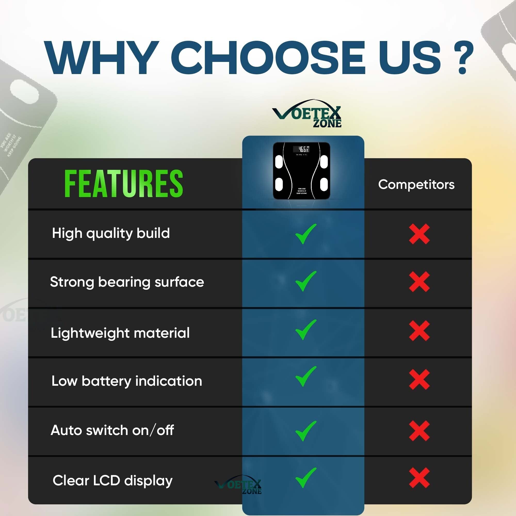 Buy Voetex Zone's Digital Electronic LCD Personal Body Fitness Weighing Scale, Weight machine