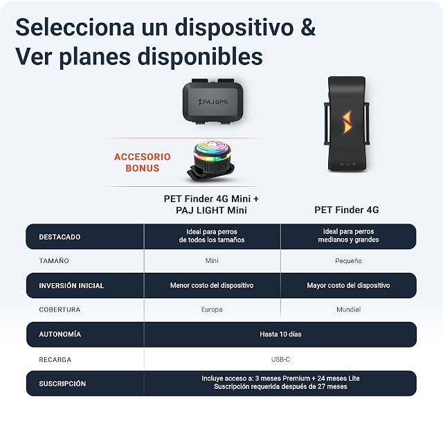 Foto 6 de 8 de PAJ Localizador GPS Perros 4G - Incl. 3 Meses de Suscripción Premium, Gris