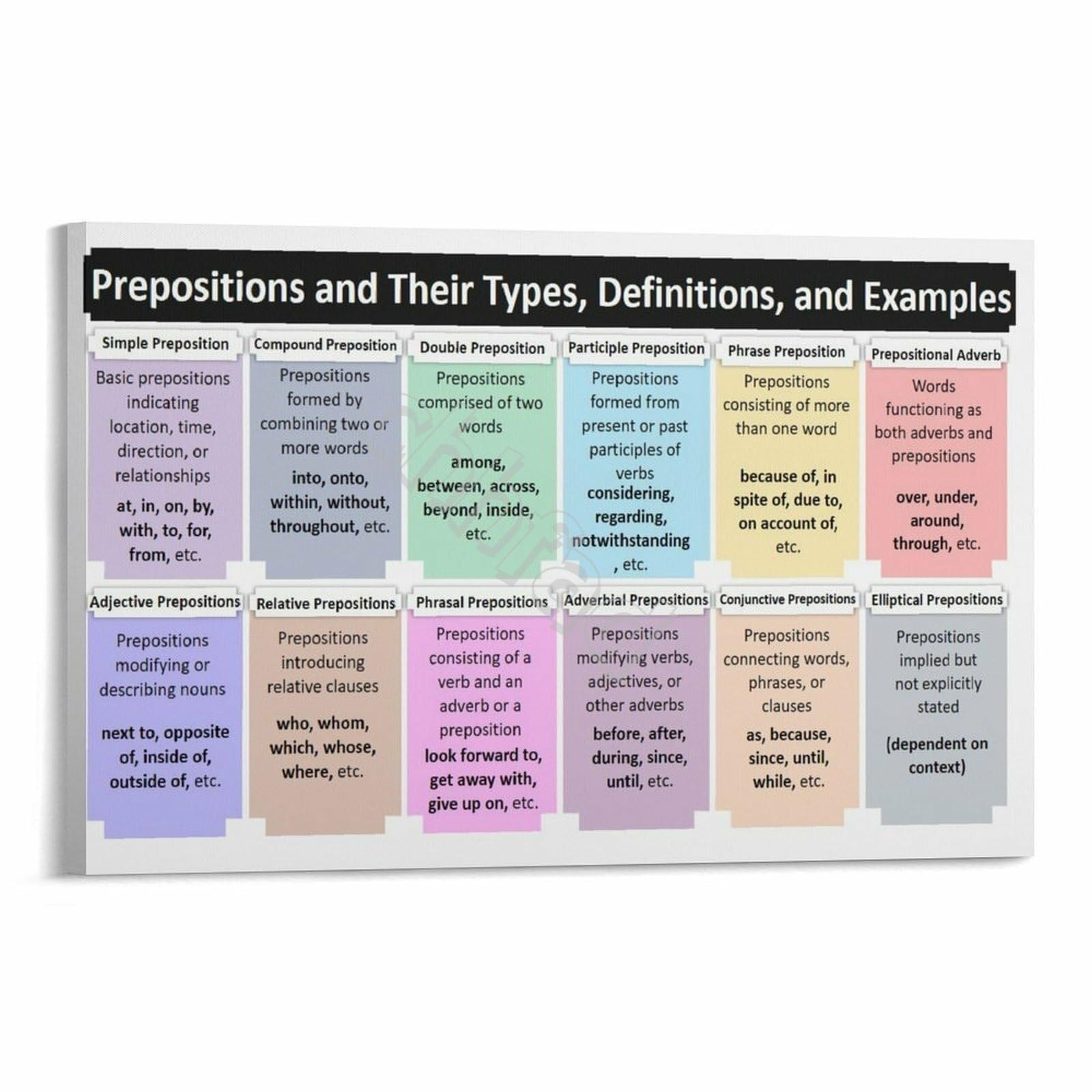 PKNVKZIDK Essential English Grammar Poster Prepositions Guide Types Time Location Direction Chart for Students Teachers Unframed,08x12inch(20x30cm)