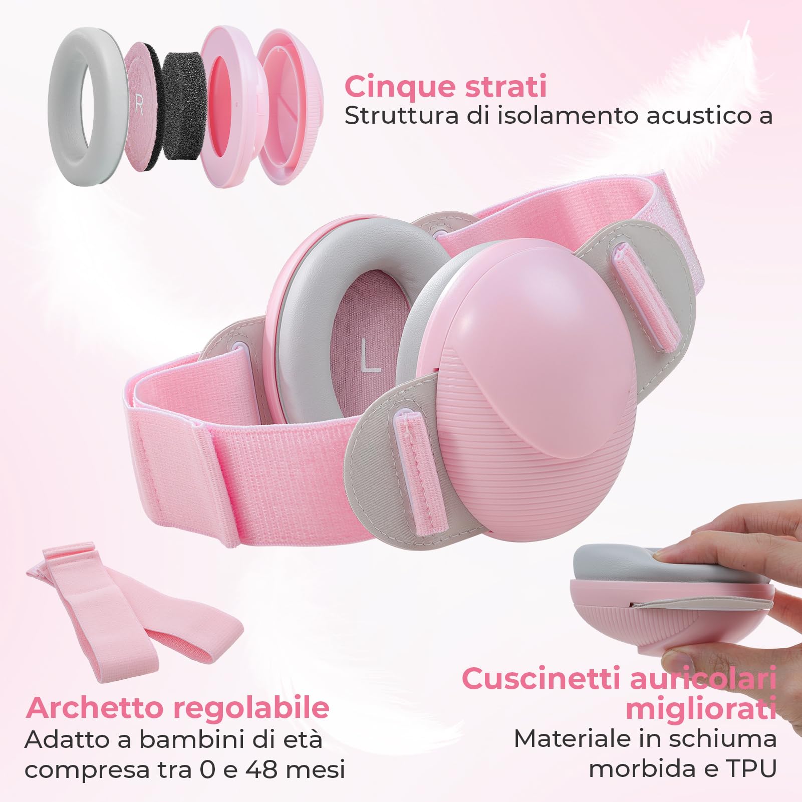 Protezioni auricolari per Neonati, Cuffie per Neonati Antirumore da 25dB per Bambini da 0 a 48 Mesi, Cuffie per Neonato con Cancellazione del Rumore per Aereo e Sonno