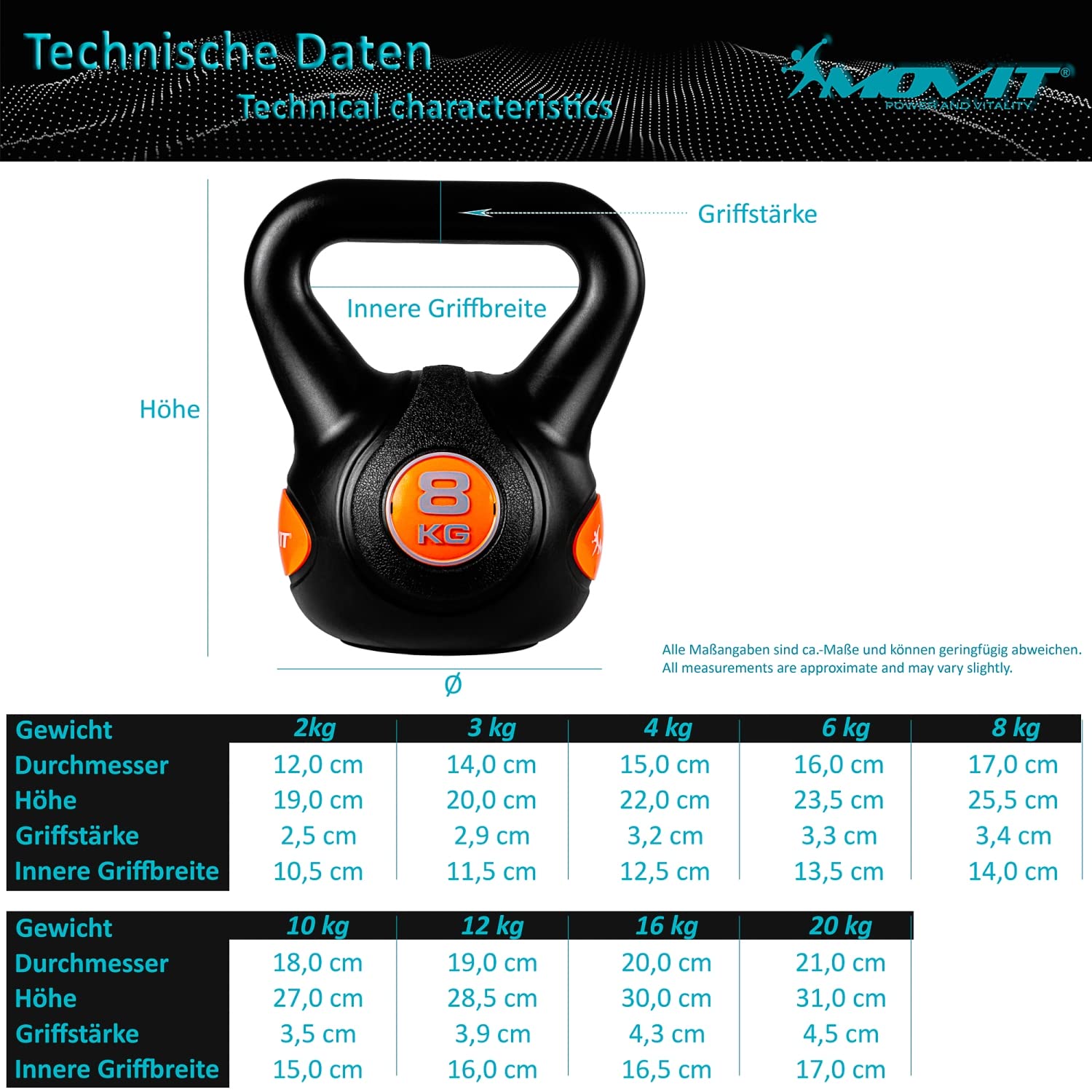 MOVIT Kettlebell STYLISH BLACK, Kugelhantel mit bodenschonender Kunststoffhülle, 2 kg bis 20 kg, schadstoffgeprüft