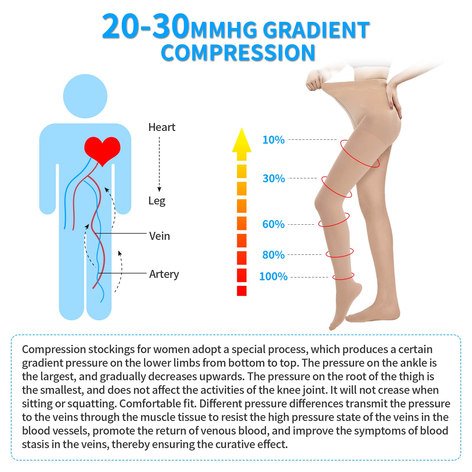 2 medias de compresión para mujer, 20-30 mmHg, manguera de compresión gradiente, ayuda a aliviar la hinchazón, el edema varicosa, las venas cerradas, manguera de apoyo firme (beige, talla L)