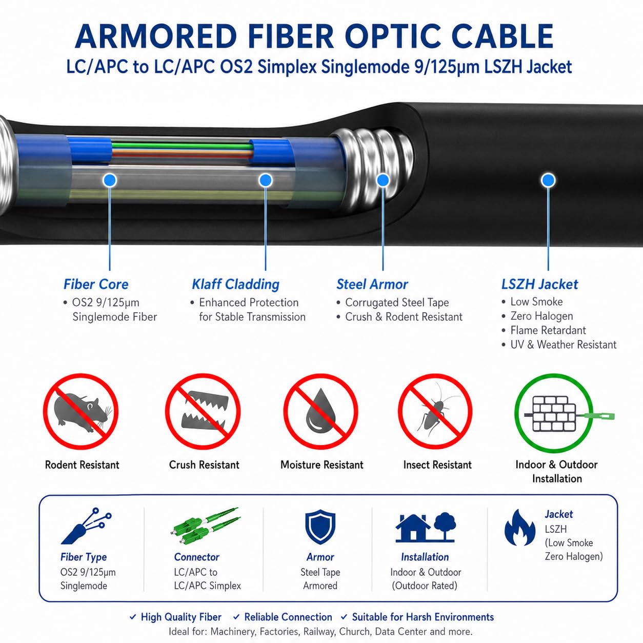 Elfcam® - Cavo Fibra Ottica con Armatura in Acciaio Corrugato LC/APC per LC/APC Simplex Monomodale, OS2 9/125µm, Nero (50M)