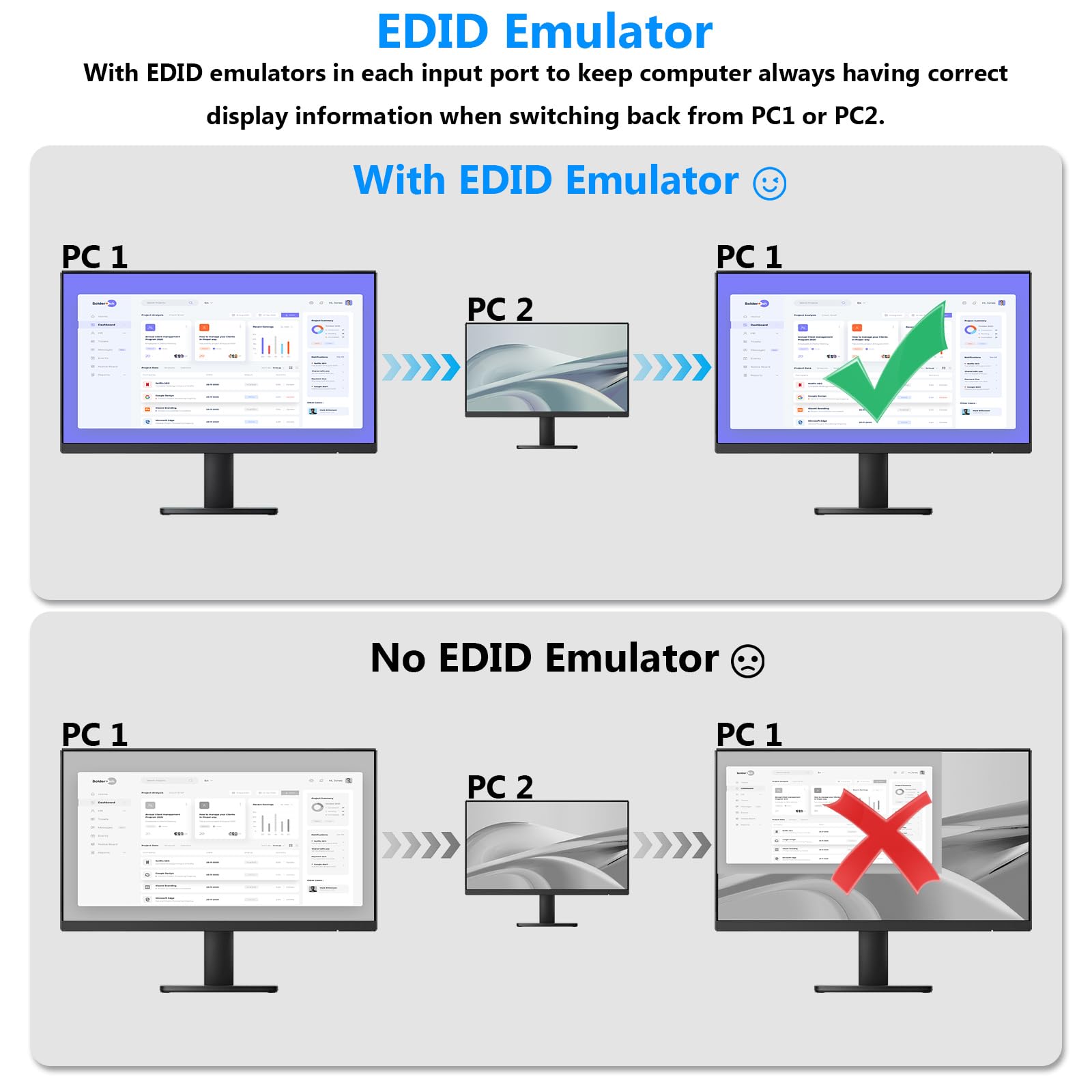 KCEVE HDMI 2.1 KVMスイッチ PC切替器 4入力2出力 EDID KCEVE HDMI 2.1 KVMスイッチ PC切替器 4入力1出力 EDID機能 8K@60Hz/4K