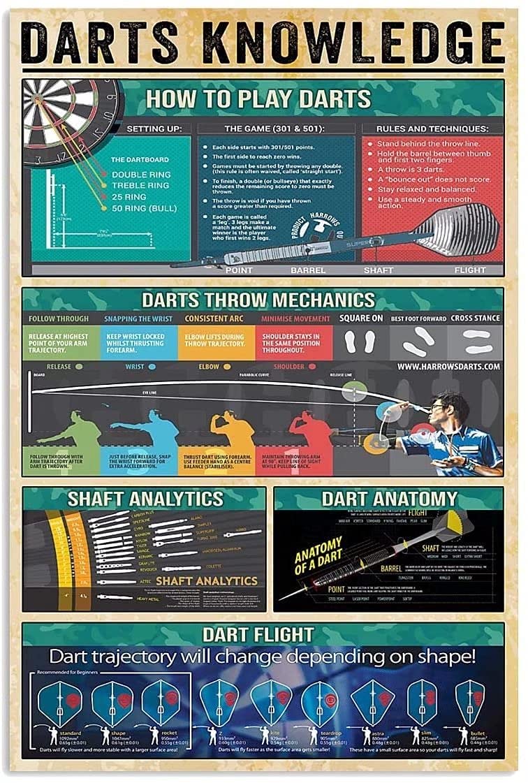 Tin Sign Darts Knowledge Metal Sign,How To Play Darts Man Cave Wall Decoration Home Restaurant Cafe Bar Sign Outdoor Classic Signs 12X16 Inches