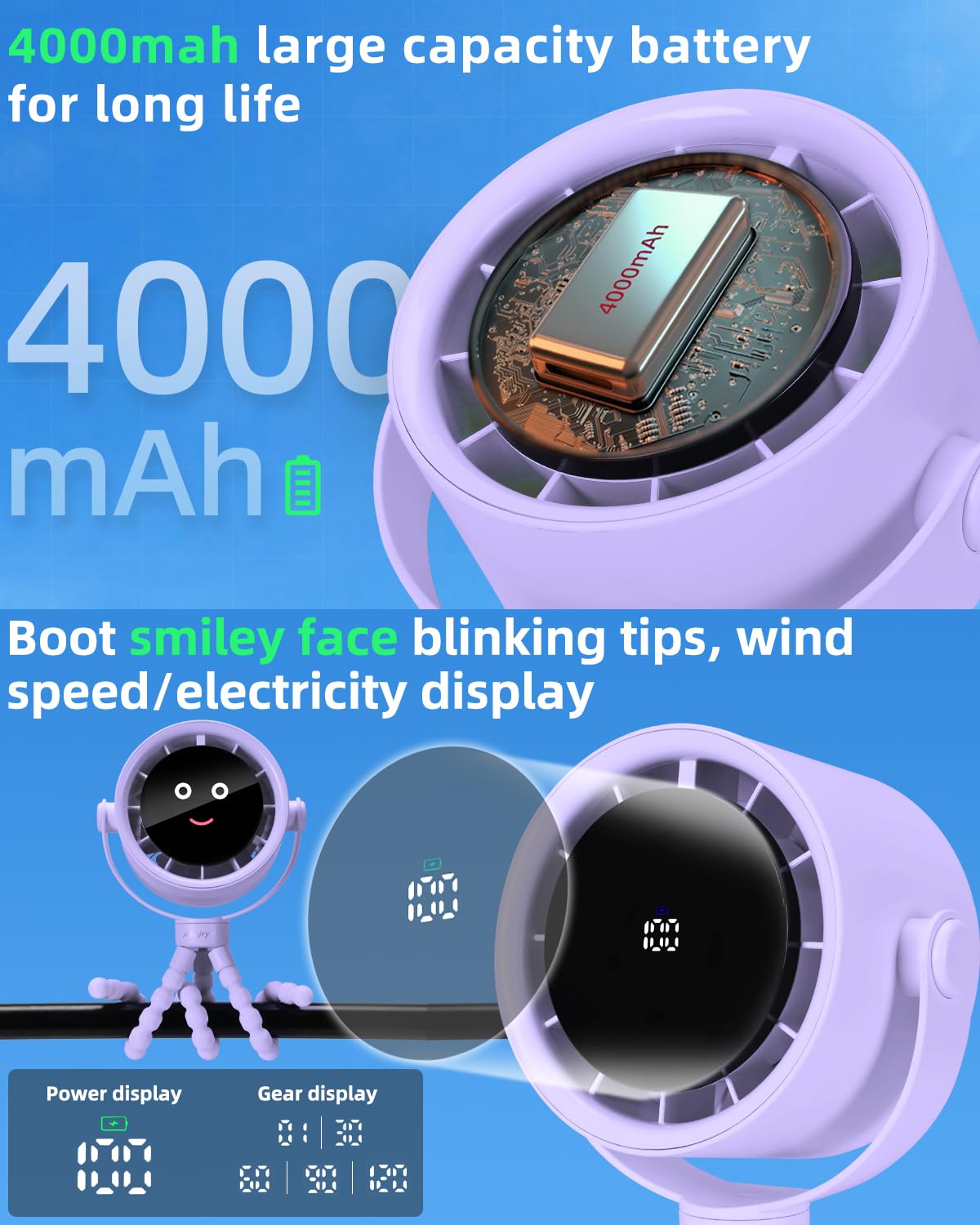 Akejrym Ventilatore per passeggino portatile, ventilatore personale da viaggio, Air Turbo Tech e display digitale, rimovibile a 5 velocità, ricaricabile, rotazione a 360°, treppiede flessibile, per