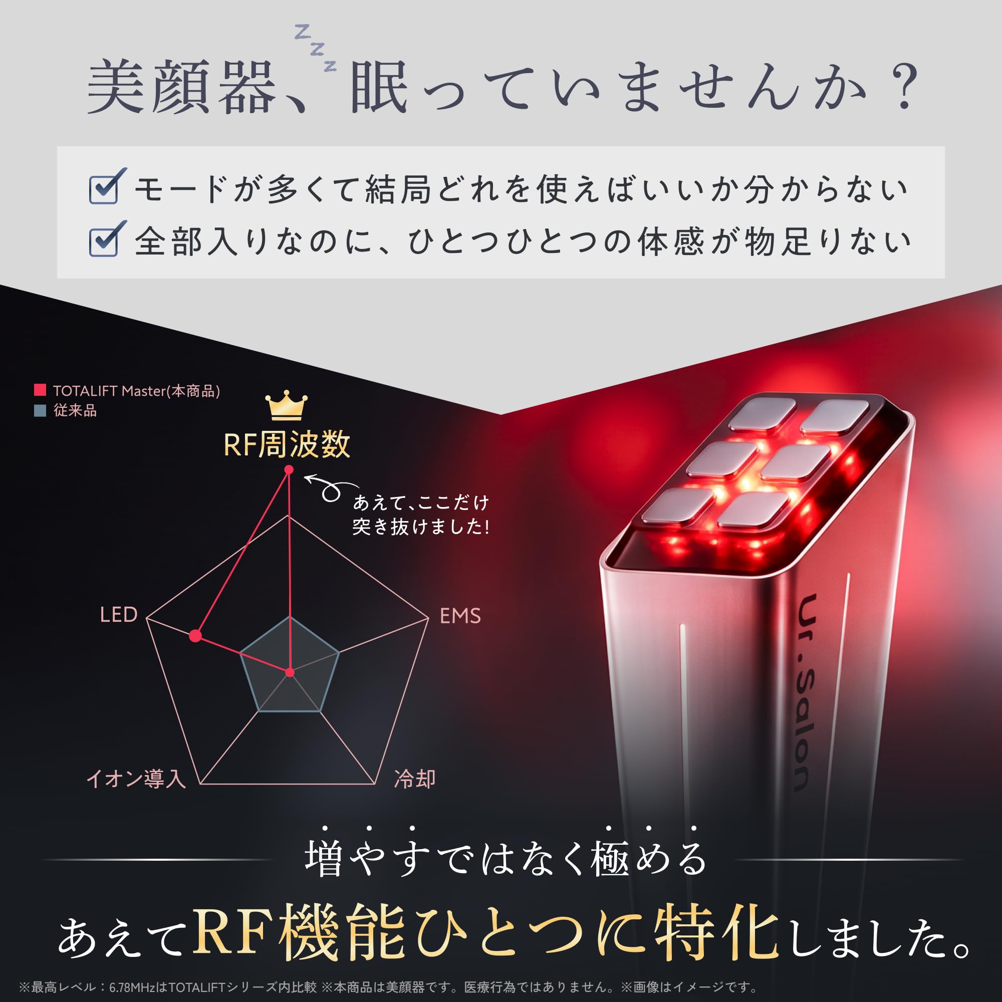 Amazon.co.jp: UR.SALON 美顔器 RF 皮膚科医監修 ラジオ波 6.78MHz