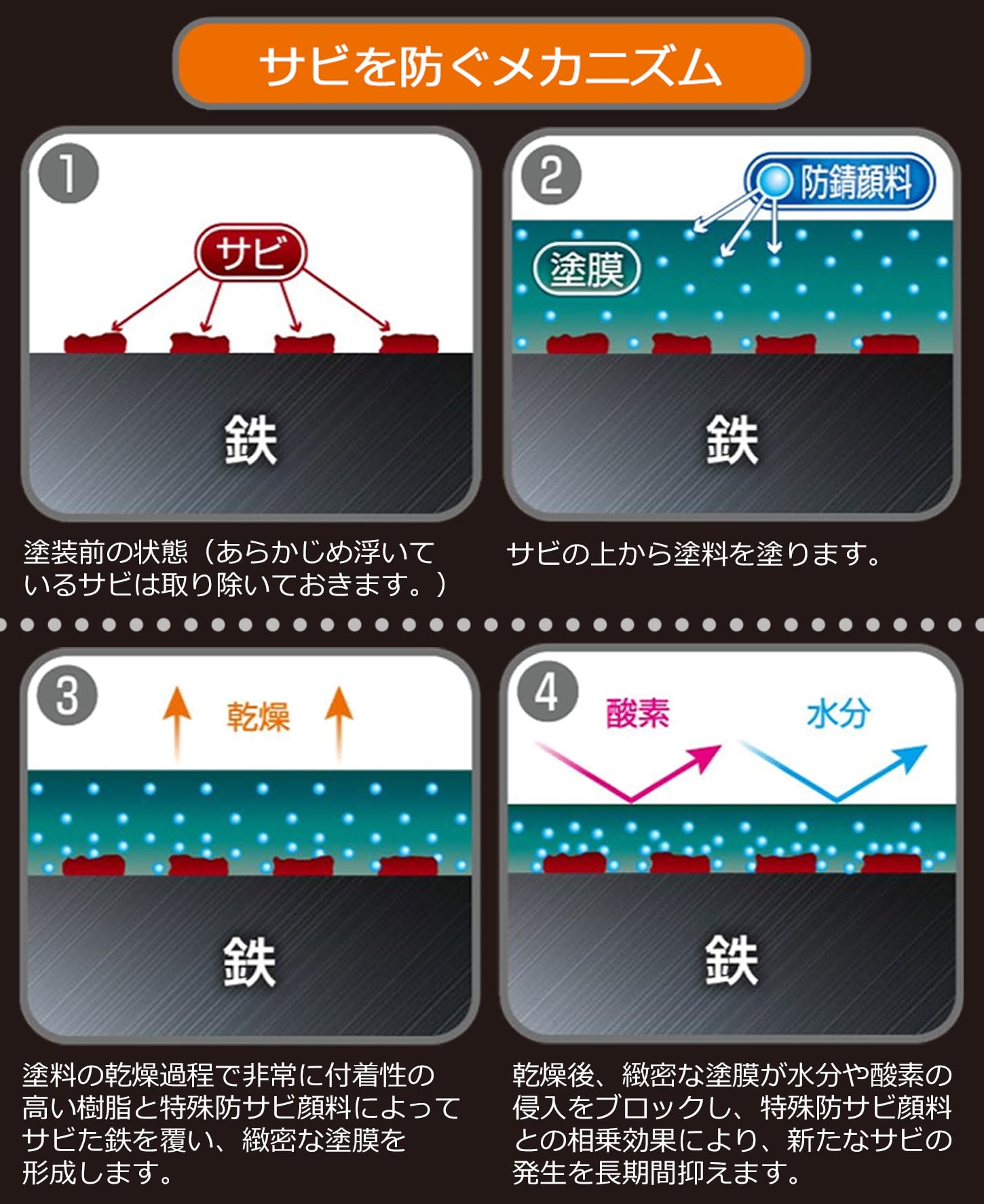 アサヒペントタン用ペンキ未開封 アサヒペン 油性塗料・ペンキ 油性高耐久アクリルトタン用α なす紺