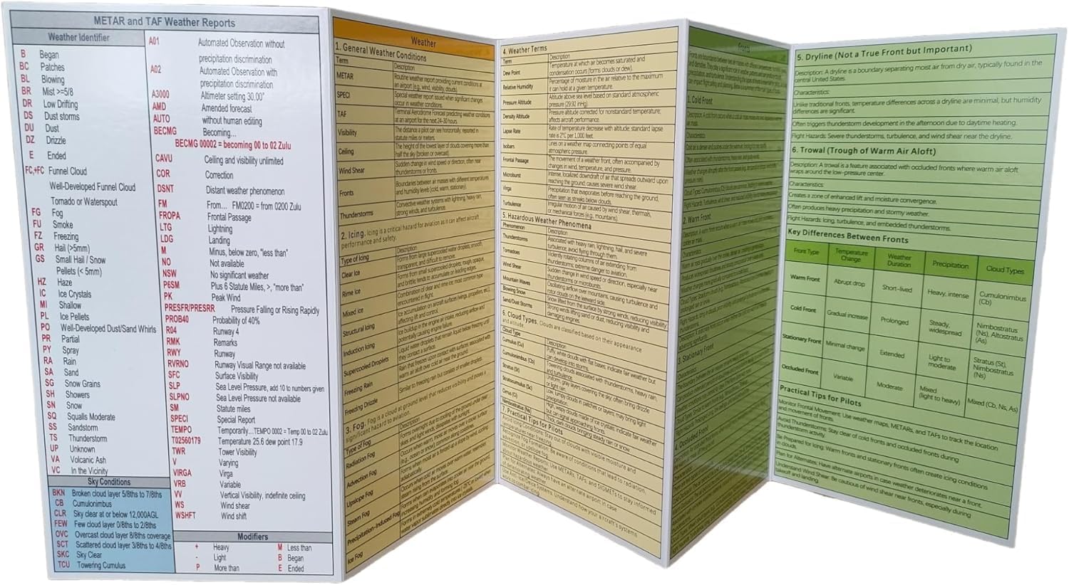 Instument Pilot Weather, Metar Reference Guide, IFR Acronyms and Check List