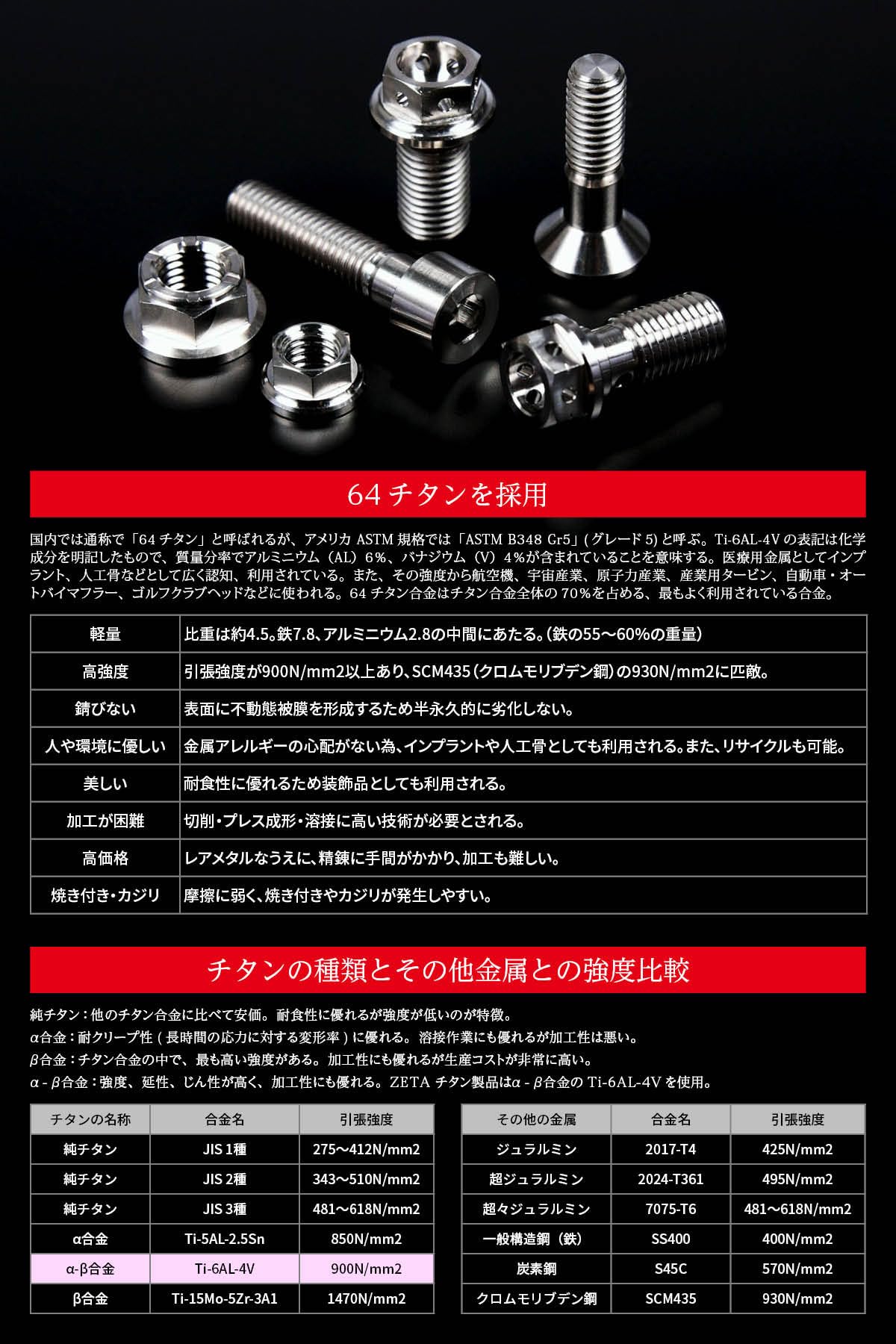 Amazon | ジータレーシング(ZETA RACING) チタン スクリーンボルト M5