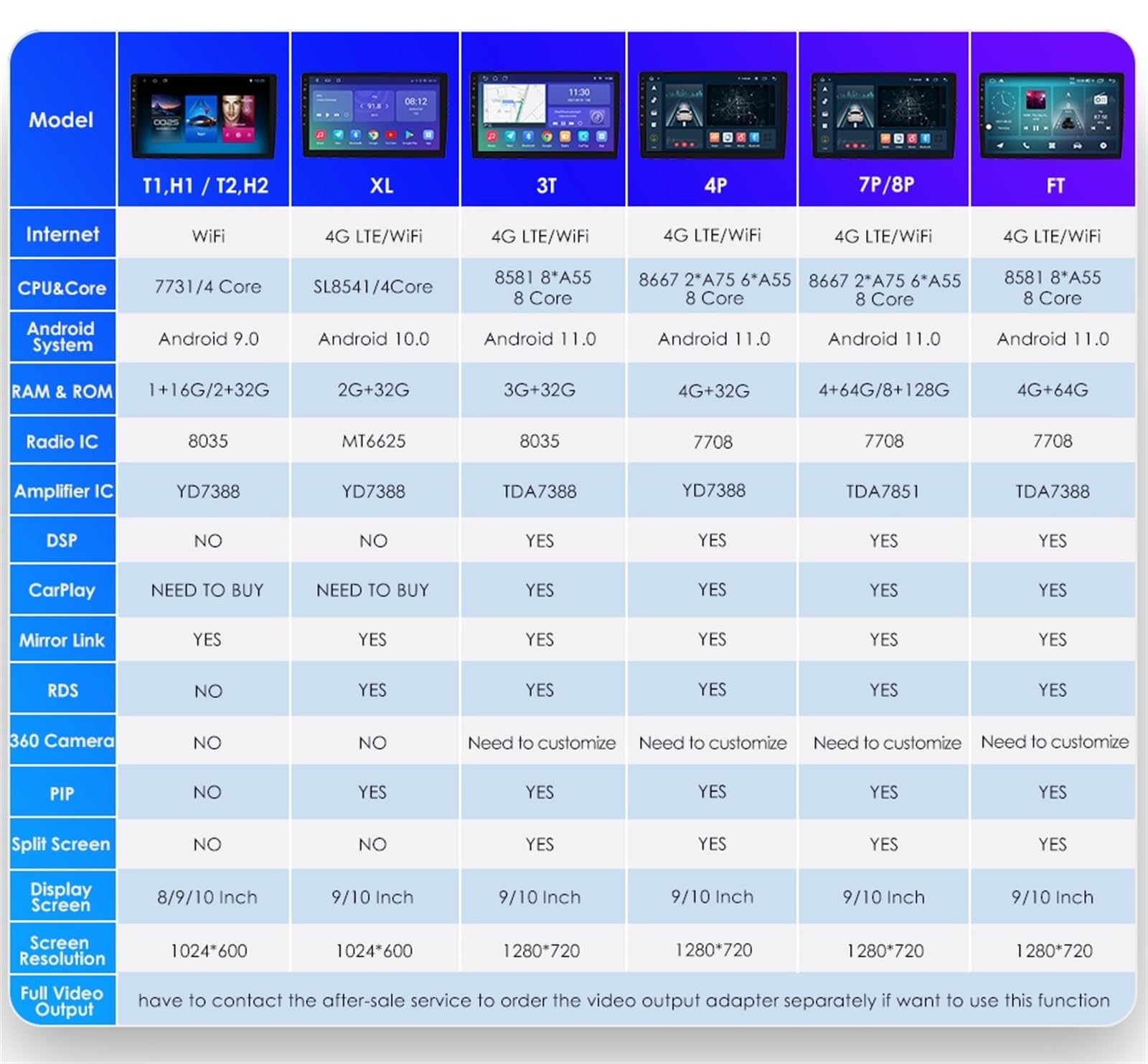 dla Android 10 Samochodowy odtwarzacz multimedialny radiowy 2Din
