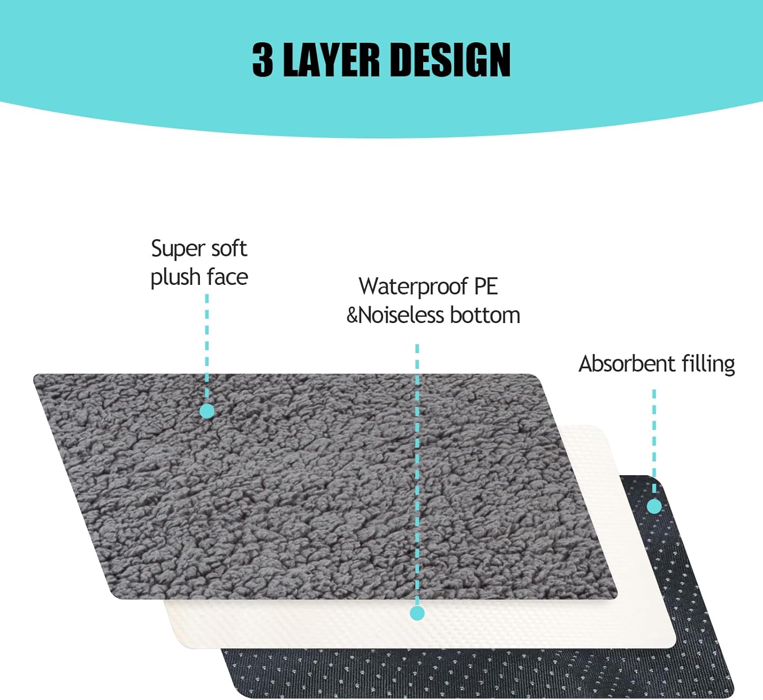 Dog Bed Cover,Replacement Soft Plush Outer Cover for For Small/Medium/Large/XL Dog's Beds,Waterproof Washable Dog Crate Cushion,Pets Mattress Protector Cover(Cover Only) (L:44x32x6 inch) 7 71svcEC3KmL. AC SL1500