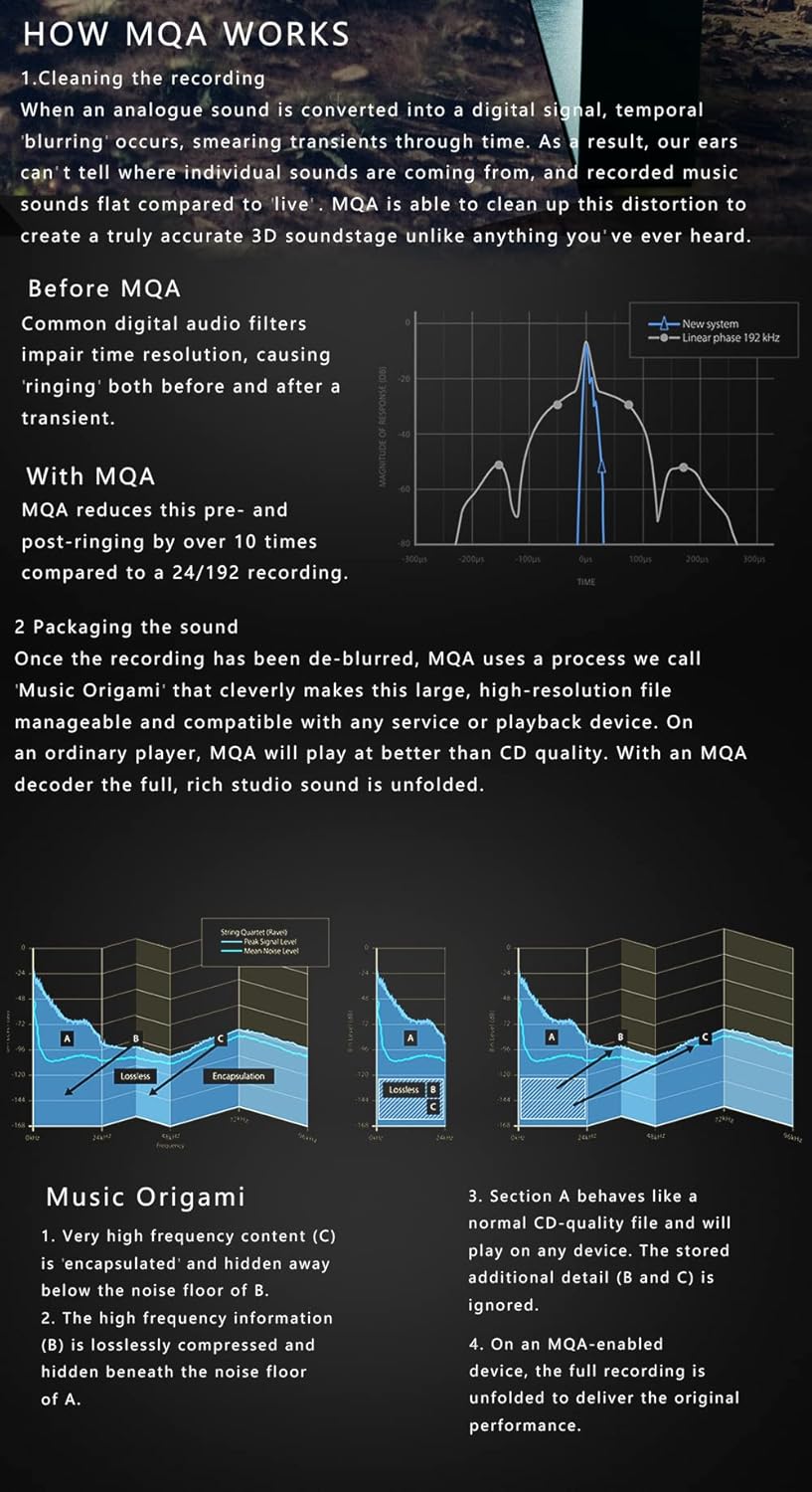 MQA technology explanation