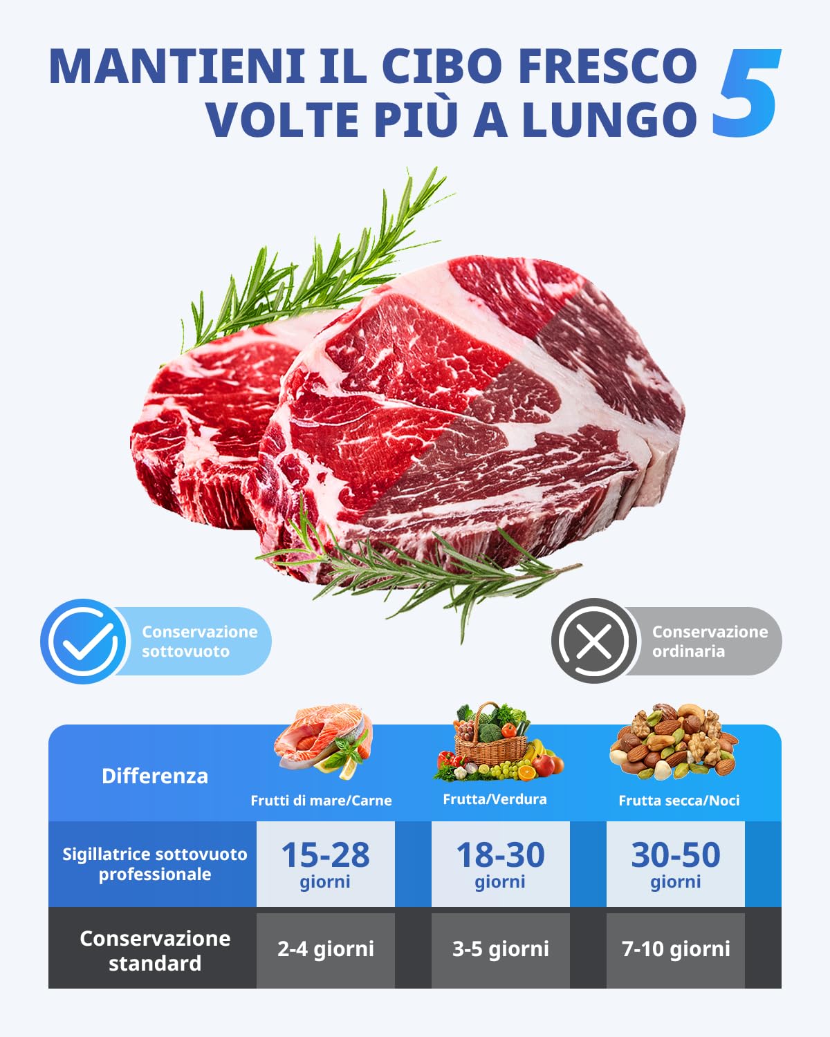 AIRMSEN Mini Macchina Sottovuoto per Alimenti, Portatile con Potenza di Aspirazione di 40 kPa, Piccola Macchina Sottovuoto con 11 Sacchetti e 2 Tappi per Vino, Ideale per Conservare Alimenti Freschi