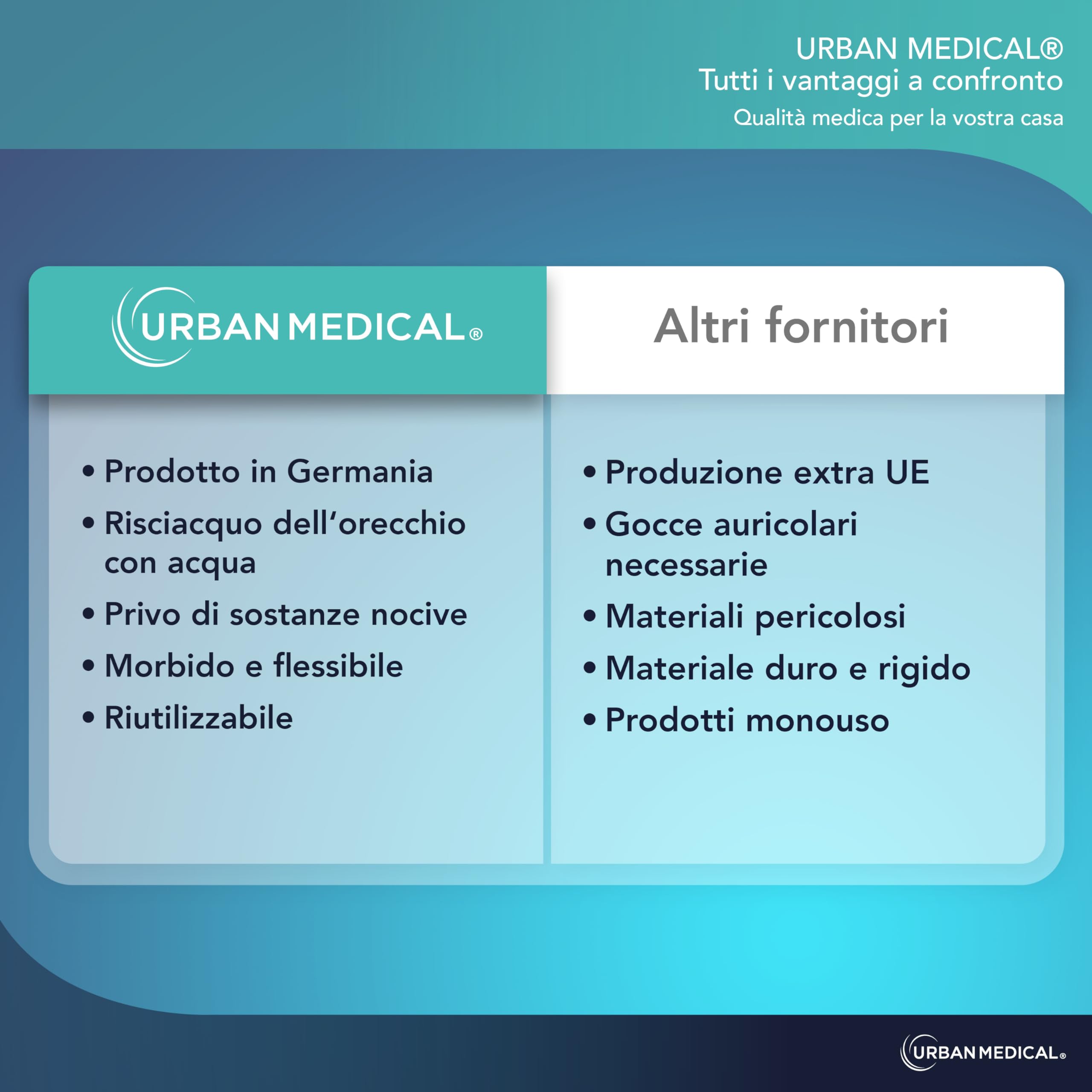 Pulisci Orecchie - Pulizia Delicata e Professionale tramite Siringa Auricolare - Sicura ed Efficace per Adulti, Bambini e Neonati - Pulitore Auricolare Riutilizzabile - 200 ml