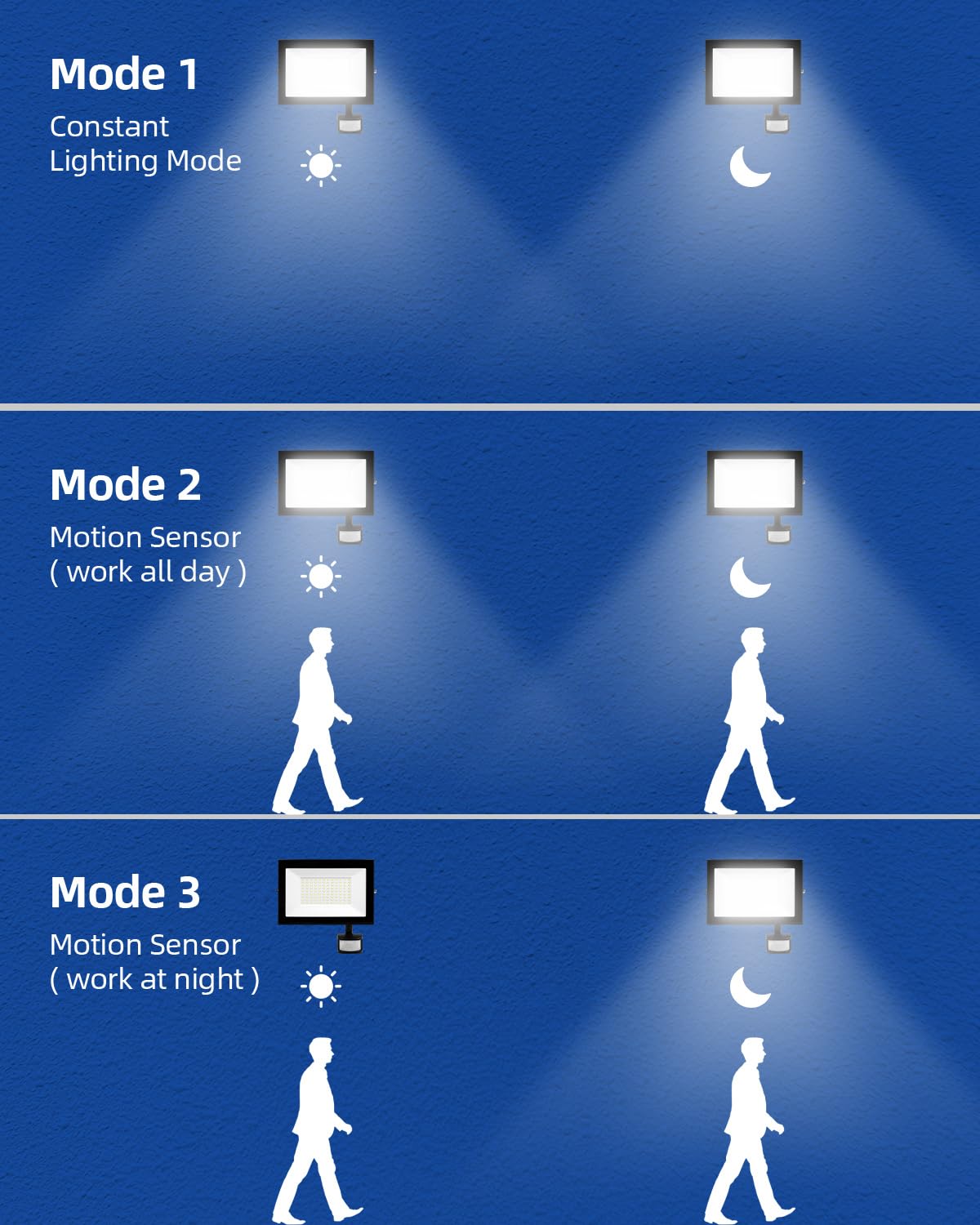 Faretto LED da Esterno con Sensore di Movimento, 100W Faretto LED da Esterno Sensore con Telecomando, 10000LM 6500K Farettos LEDs con Sensore Impermeabili IP66 per Giardino,Cortile,Garage