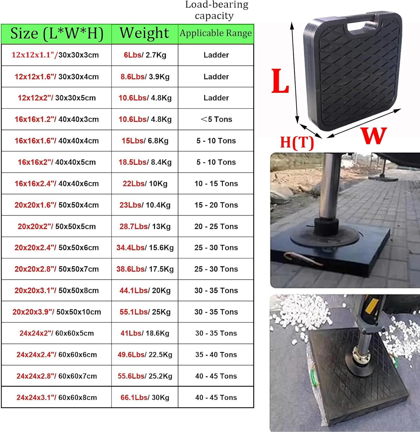Heavy-Duty Outrigger Pad with Handle, 12x12x1.1 - Durable Leveling Blocks for Crane, Wrecker, Tow Truck, RV - Round Corner Design for Stability and Safety