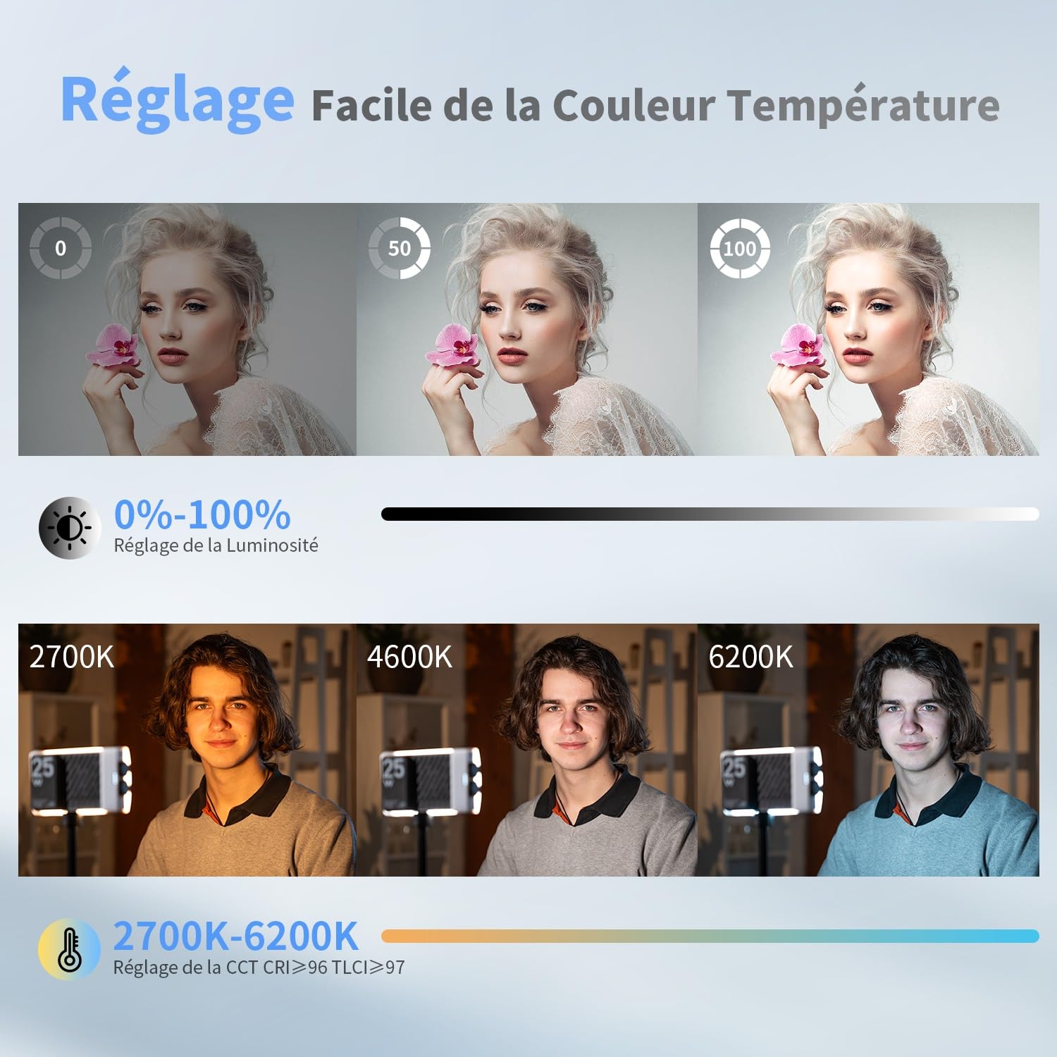 ZHIYUN CINEPEER CM25 Lumiere Video LED, 25W Eclairage Video Bi-Color avec 3360 Lux et 2700-6200K, CRI 96+, Batterie 4000mAh, 232g Streaming Lampe pour Vidéo/Photo/Caméra/Streaming