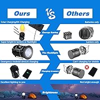 Vista 3 de Linterna LED solar para camping, recargable con CC, portátil, plegable, linternas LED para interiores y exteriores, hogar, emergencia, interrupción