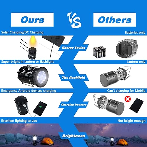 Miniatura 3 de BaishenglinMotor - Linterna LED solar para camping, recargable con CC, portátil, plegable, linternas LED para interiores y exteriores, hogar,