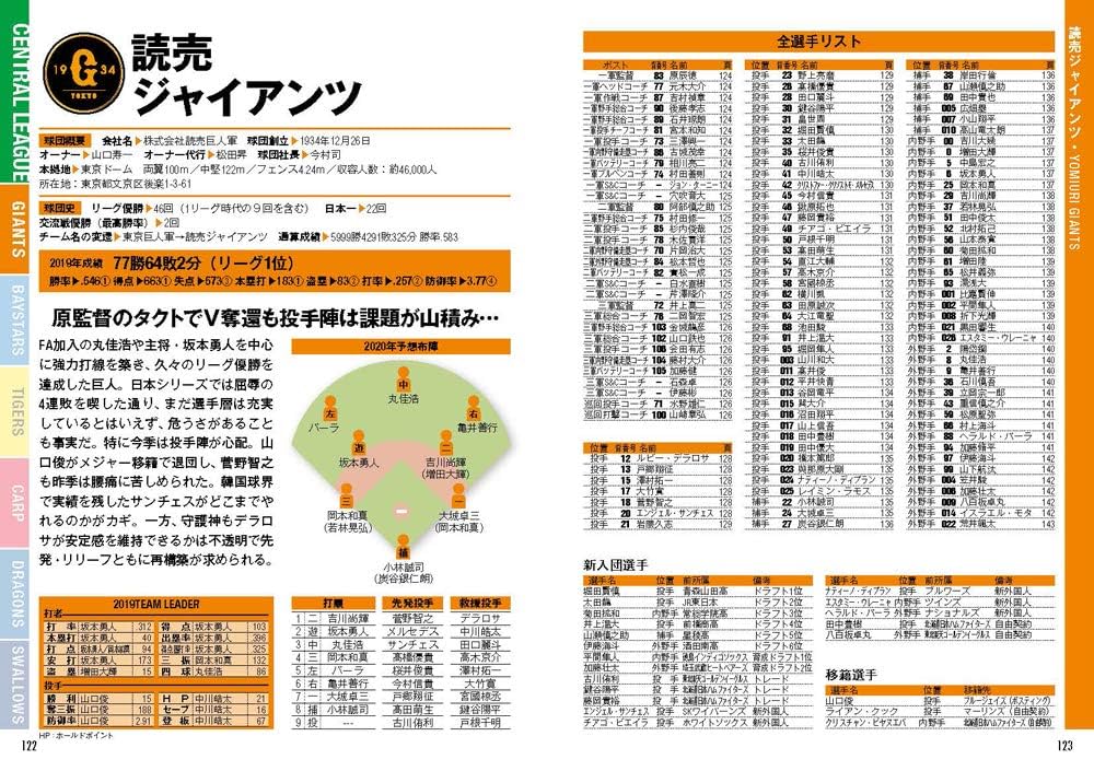 プロ野球12球団全選手完全名鑑2020 (COSMIC MOOK) |本 | 通販