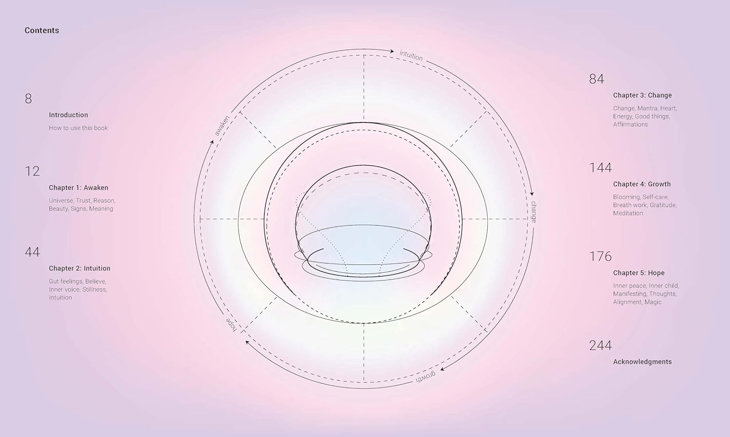 Beaming: Radiant Visualizations to Expand Your Mind and Open Your Heart