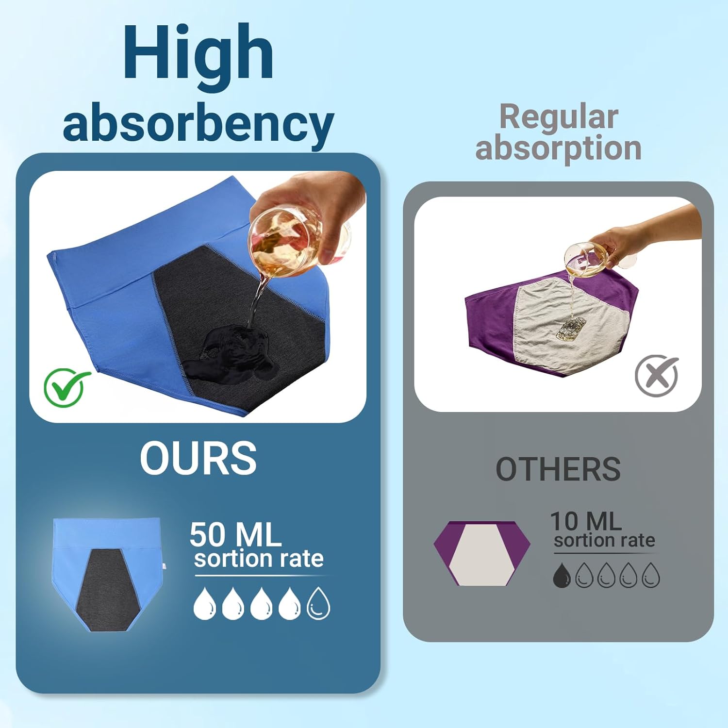 HATSURE Period Underwear for Women Heavy Flow Cotton Leakproof Panties High Waist Incontinence Briefs 4 Pack - Image 5