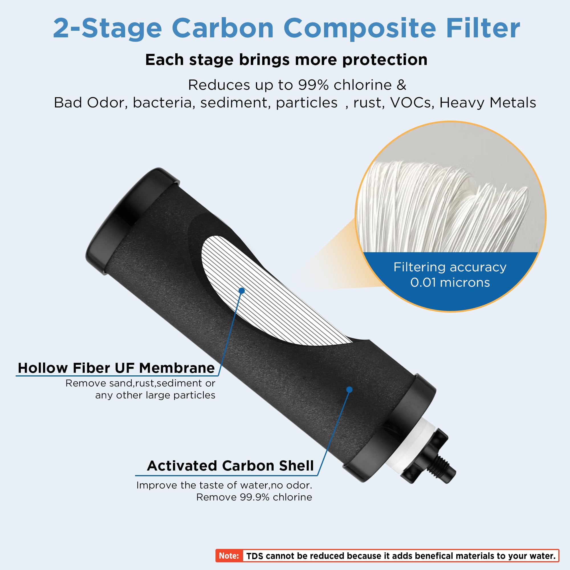 Paquete de 2 filtros de gravedad de carbono compuesto