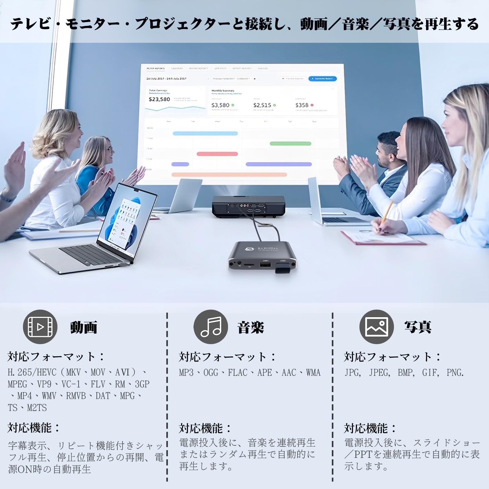 Amazon | 4K@30Hz HDメディアプレーヤー、 Micro SD カード/USBメモリ