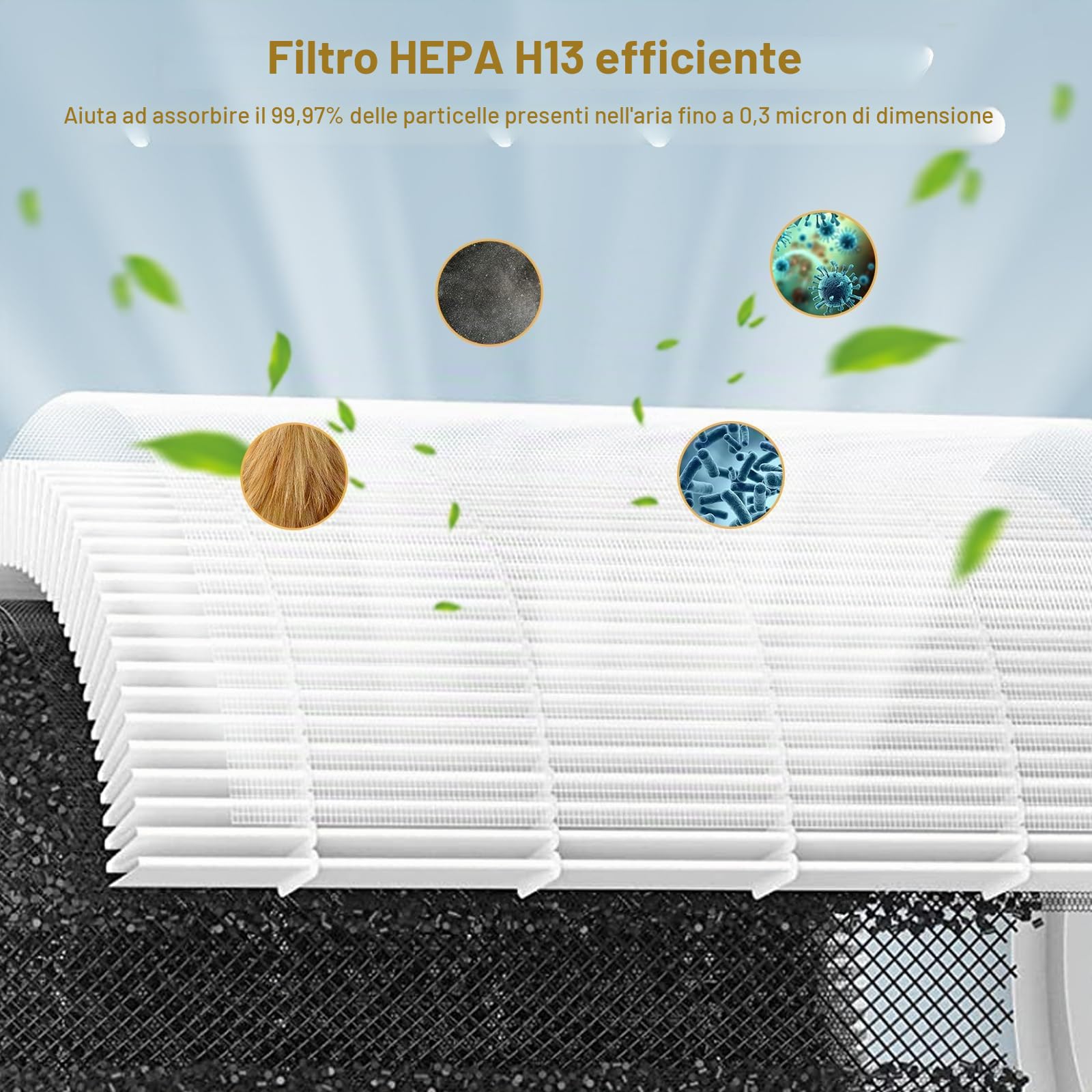 2 Filtri di Ricambio Core Mini-RF Compatibili con il Purificatore d'aria LEVOIT Core Mini, Filtro di Ricambio Co re Mi ni 3 in 1, Filtro a Carbone Attivo ad Alta Efficienza, 6 Tamponi Aromatici