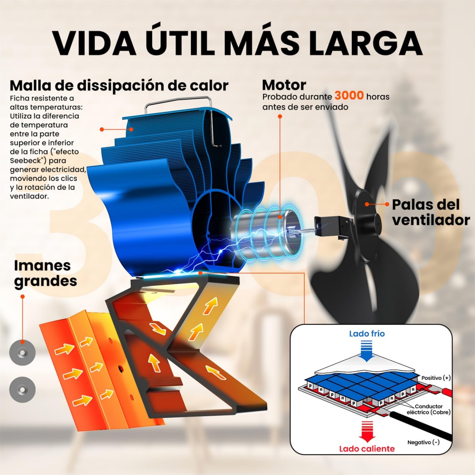 ventilador estufa leña, ventilador chimenea para estufa de leña, 2 en 1 silencioso ventilador chimenea leña sin electricidad,de leña para madera, leña, repuesto