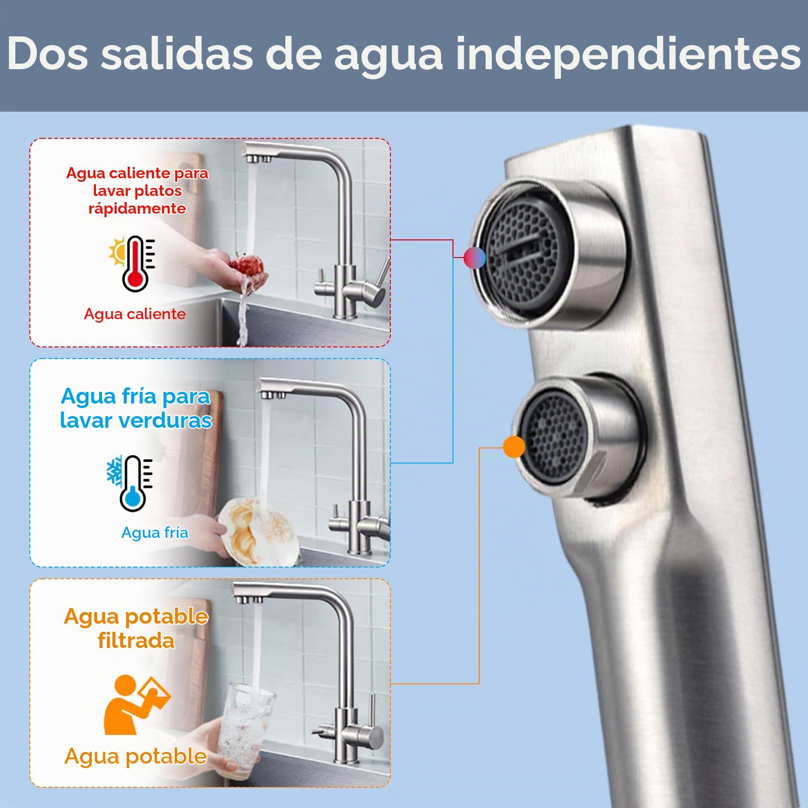 Grifo de cocina de 3 vías con doble mango, grifo mezclador para fregadero de cocina, grifo de filtro de agua fría y caliente, mezclador de triple flujo para cocinas, manguera G3/8 pulgadas, giro de