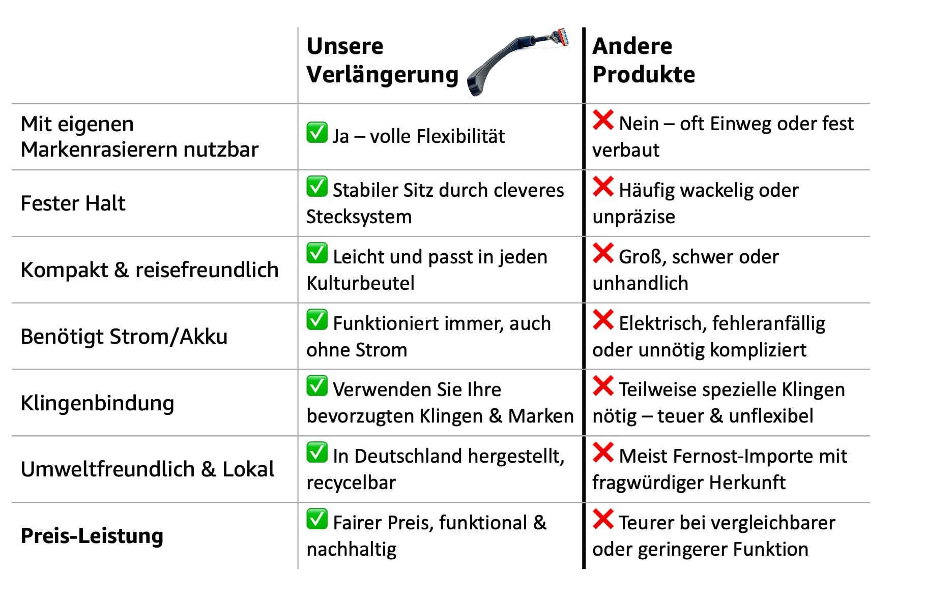 Rallonge de rasoir dorsal - Support de rasoir pour rasage du dos - Compatible entre autres avec Gillette Fusion5, ProGlide, Mach3 - Aide au rasage - Fabriqué en Allemagne (avec cale de