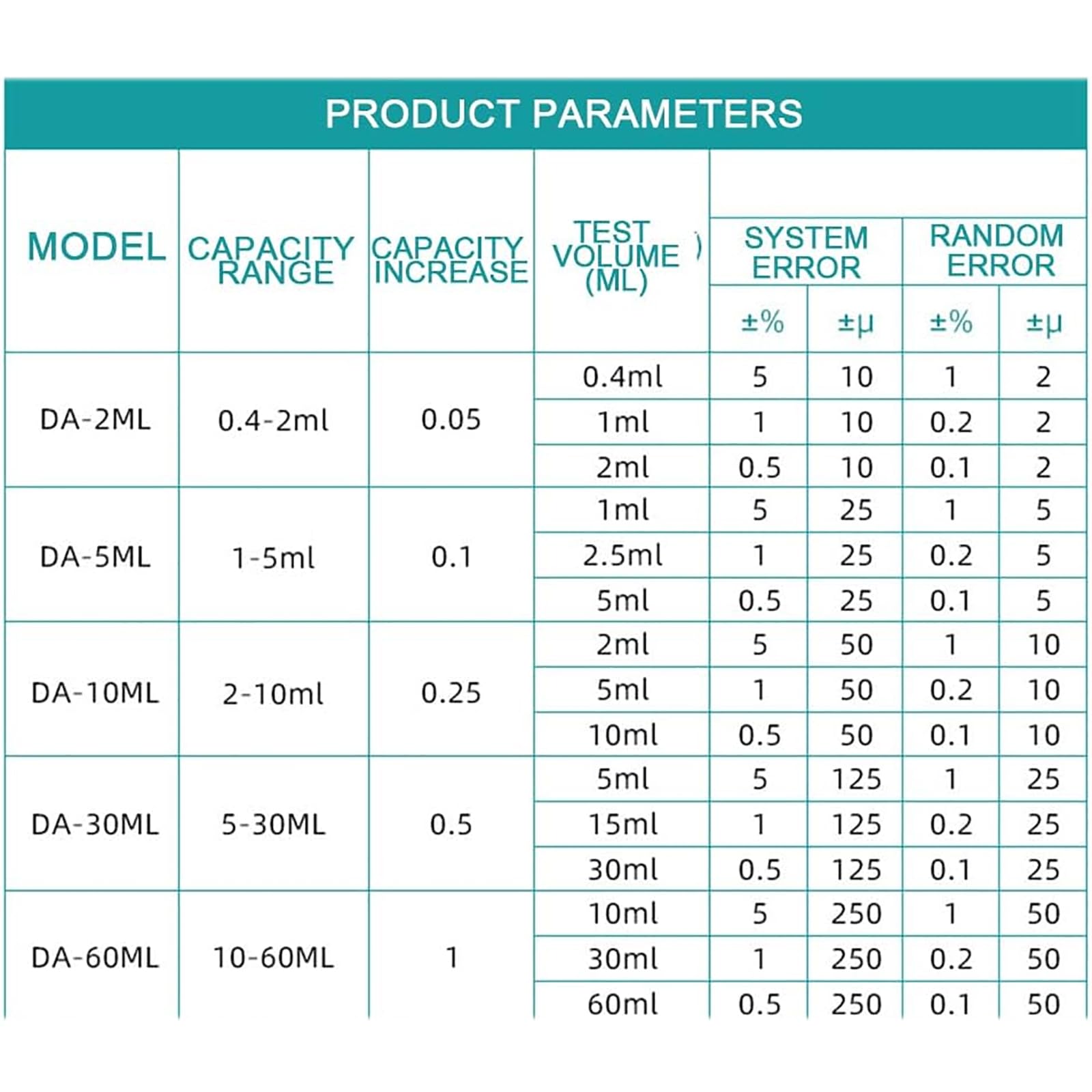 Dispensador automático de pipetas, 0,4-60 ml, rango ajustable con pantalla digital, válvula de retorno doble, preciso sin goteo para soluciones de base