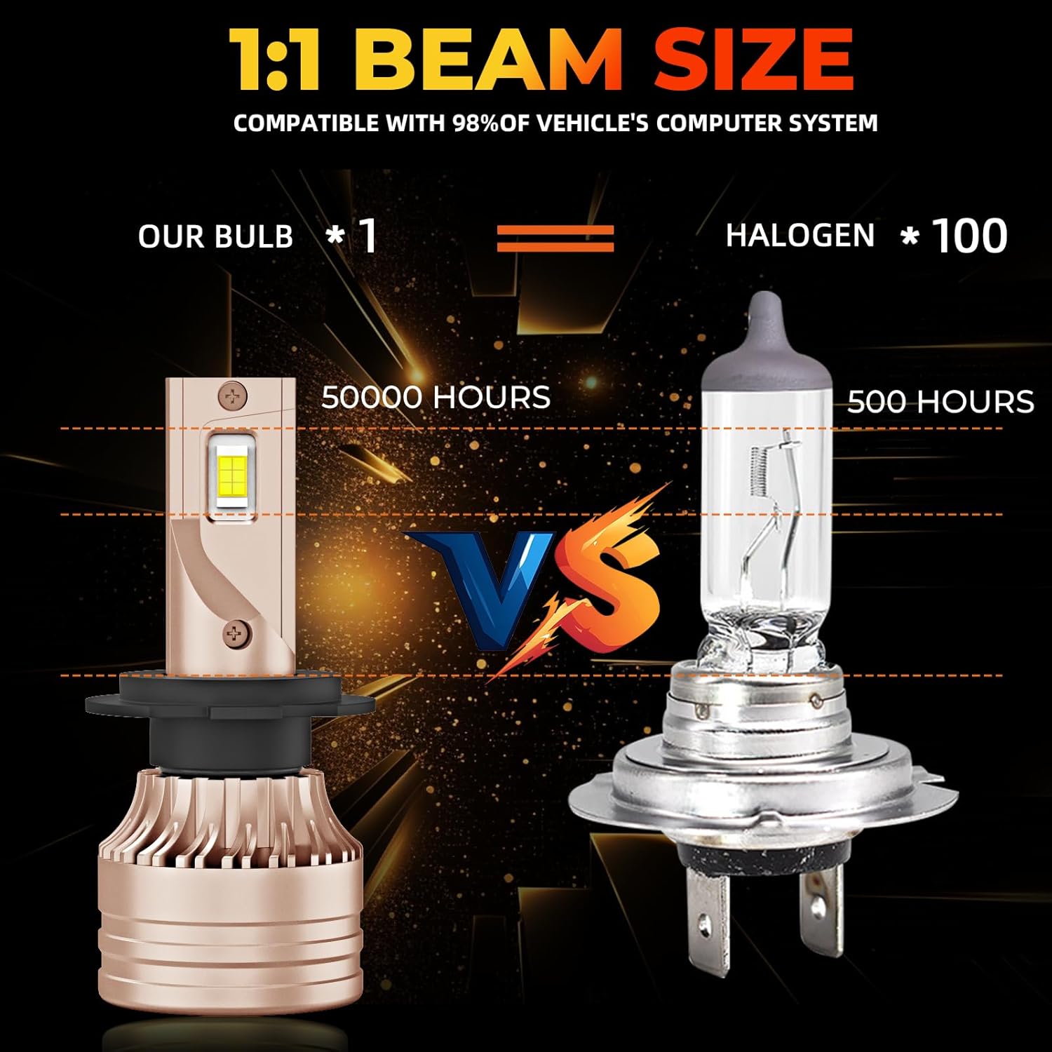 Compatible with Smart Fortwo 2008 2009 2010 2011 2012 2013 2014 2015 Hi-Lo Fog Light Bulbs Combo, Plug and Play, 24000LM 500% Brighter, 6000K Coolwhite with Fan, Pack of 6