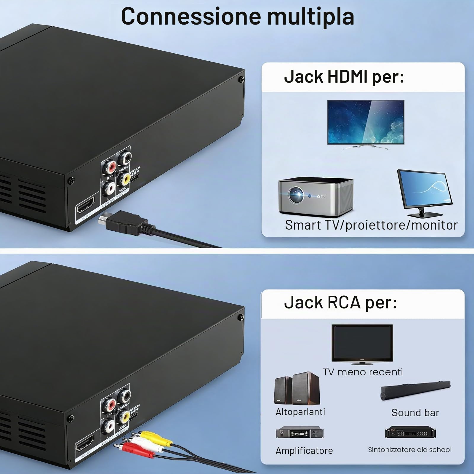 Lettore DVD compatto per TV (1080P Upscaling con uscita HDMI/Coxical/AV, porta ingresso USB e MIC, Multi-Regione Libera, cavo HDMI e AV incluso) (LP-099)