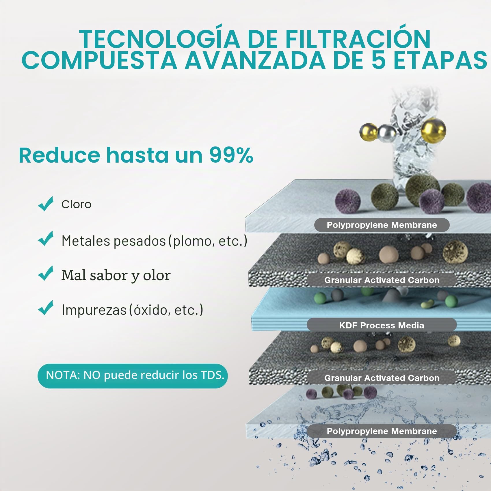 SimPure V7 Sistema de Filtro de Agua para Debajo, 75.000 Litros Purificador de Agua de Acero Inoxidable de 5 Etapas, Reduce 99% Plomo, Cloro, Sabores y Olores, Conexión Directa al Grifo de la Cocina
