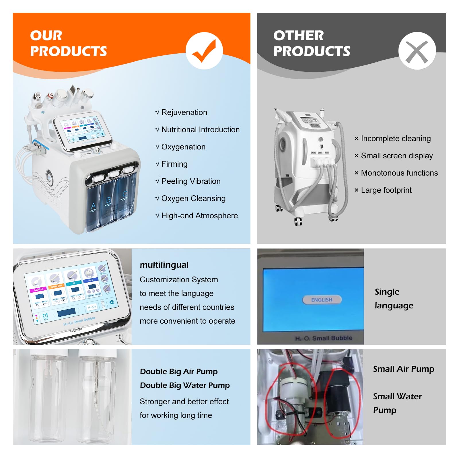 Hydrafacial Machine Professionnel 7 en 1 Faciale Hydrafacial Machine le Petit Appareil de Bulles Nettoyant Petit Appareil de Bulles éLiminer Les Rides Dermabrasion