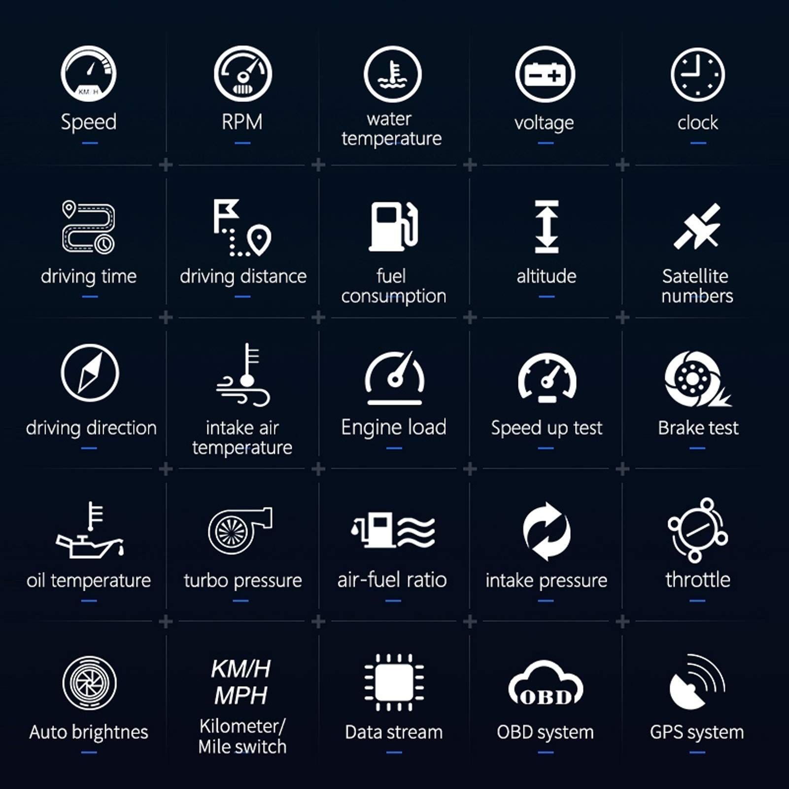EBTOOLS Pantalla de cabeza alta GPS del coche, pantalla de cabeza alta universal OBD2 modo GPS HUD HD monitor de proyección instrumento de coche