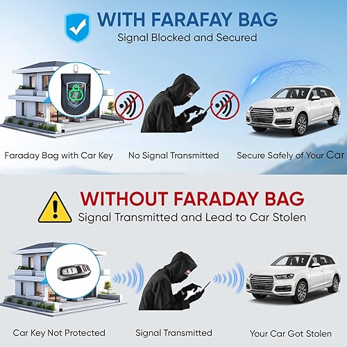 Vista 138 de TICONN Faraday - 2 bolsas para llavero, protector de jaula Faraday de 3.5 x 5.0 pulgadas, bloqueo de señal RFID para automóvil, bolsa antirrobo Negro