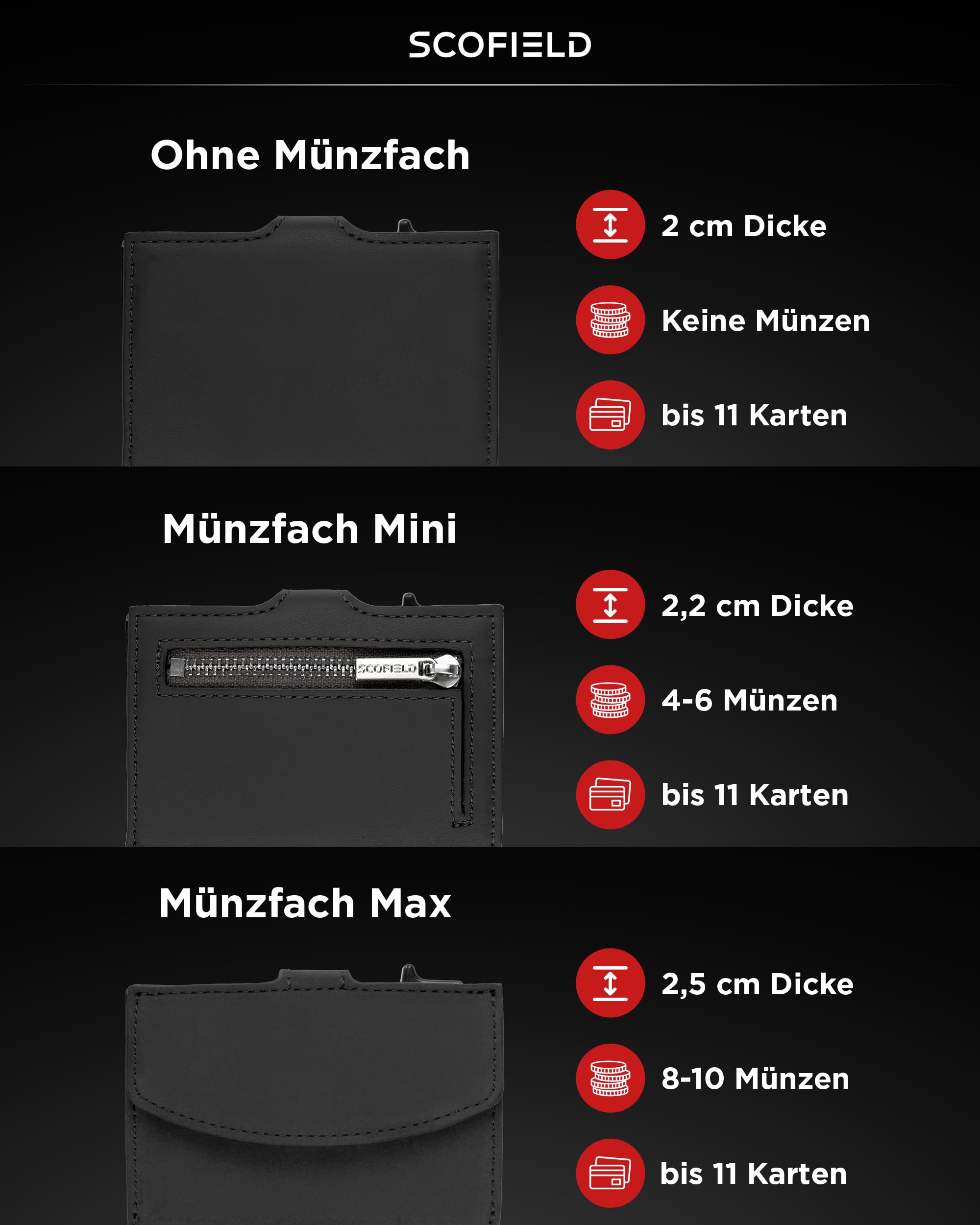 SF SCOFIELD Geldbörse Herren | Portmonee Herren für 11-12 Karten | Geldbeutel RFID Schutz | Portemonnaie | Wallets for Men | Smart Wallet | Kreditkartenetui | Slim Wallet | Kartenetui Klein