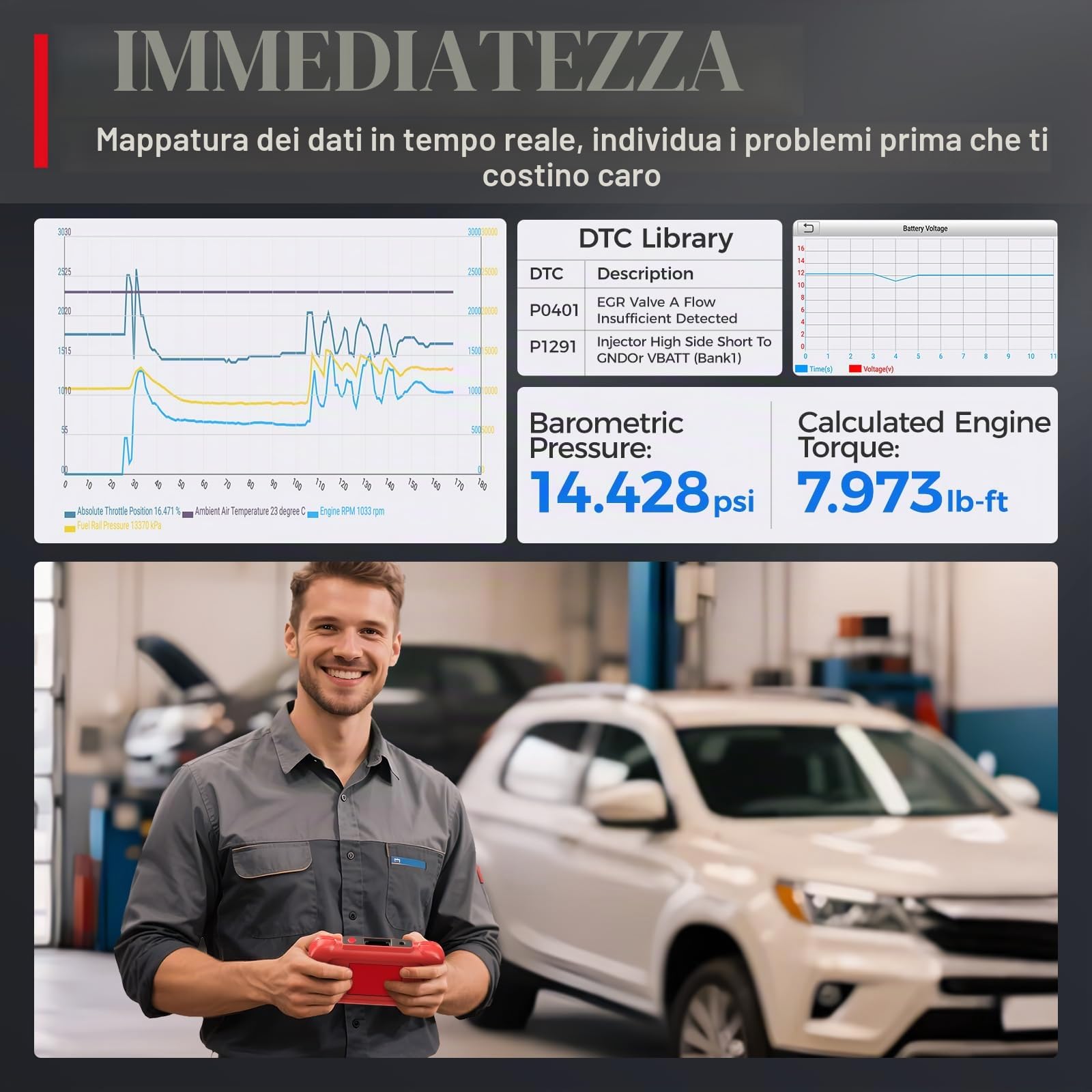 LAUNCH CRP123I V3.0 OBD2, strumento diagnostico e lettore di codici per auto e camion, scanner per auto per motore/ABS/SRS/trasmissione, aggiornamento gratuito a vita, reset olio/freni/DPF/SAS/BMS