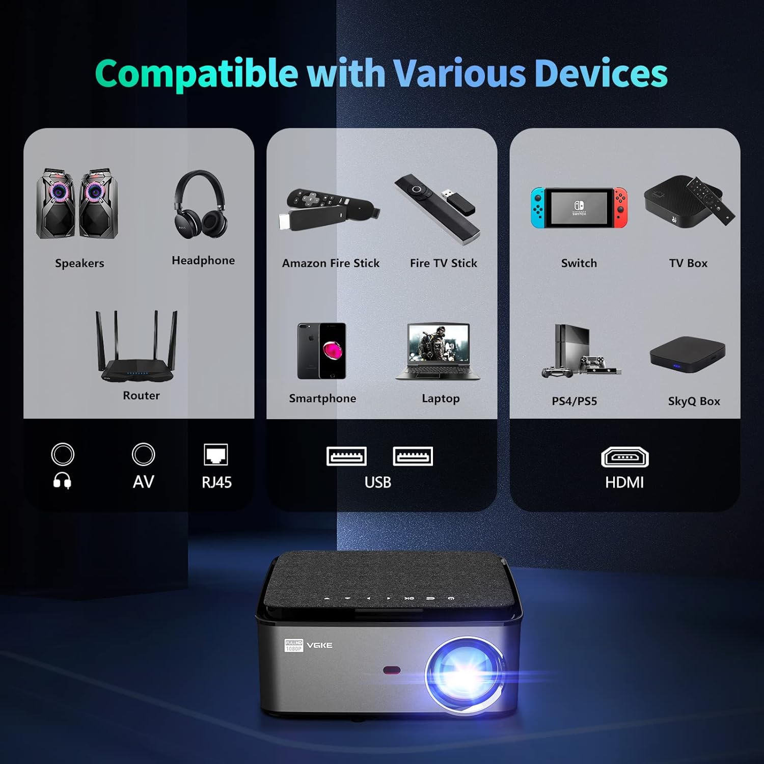 Diagram showing the VGKE projector's compatibility with various devices and input ports: Speakers, Headphone, Amazon Fire Stick, Fire TV Stick, Switch, TV Box, Router, Smartphone, Laptop, PS4/PS5, SkyQ Box, AV, RJ45, USB, HDMI